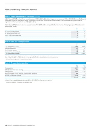 Notes to the Group financial statements
Note 17 Loans and advances to customers continued
At 25 February 2012, Tesco Bank’s non-accrual loans were £194m (2011: £212m). Loan impairment provisions of £185m (2011: £182m) were held against
these loans. During the financial year ended 25 February 2012, the gross income not recognised but which would have been recognised under the
original terms of non-accrual loans was £13m (2011: £8m).
At 25 February 2012, loans and advances to customers of £74m (2011 : £73m) were past due but not impaired. The ageing analysis of these loans and
advances is as follows:
2012
£m
2011
£m
Up to one month past due 50 54
Up to two months past due 14 13
Two to three months past due 10 6
74 73
Note 18 Cash and cash equivalents
2012
£m
2011*
£m
Cash at bank and in hand 1,995 1,769
Short-term deposits 182 85
Certificates of deposit 35 170
Loans and advances to banks 93 404
Cash and cash equivalents 2,305 2,428
Cash of £1,243m (2011: £1,022m) held on money market funds is classed as short-term investments.
* See Note 1 Accounting policies for details of reclassifications.
Note 19 Trade and other payables
2012
£m
2011
£m
Trade payables 5,971 5,782*
Other taxation and social security 462 514
Other payables 2,651 2,274
Amounts payable to joint ventures and associates (Note 28) 404 4
Accruals and deferred income 1,746 1,910
11,234 10,484
Included in other payables are amounts of £223m (2011: £181m) which are non-current.
* Includes £264m payable to Greenergy International Limited.
120 Tesco PLC Annual Report and Financial Statements 2012
 
