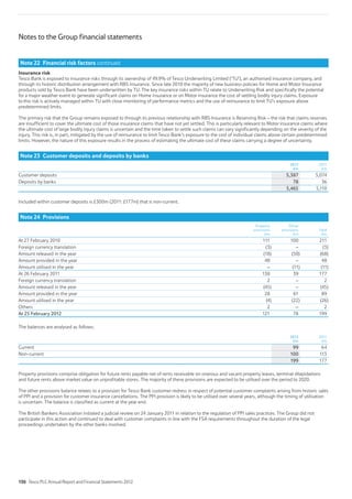 Notes to the Group financial statements
Note 22 Financial risk factors continued
Insurance risk
Tesco Bank is exposed to insurance risks through its ownership of 49.9% of Tesco Underwriting Limited (‘TU’), an authorised insurance company, and
through its historic distribution arrangement with RBS Insurance. Since late 2010 the majority of new business policies for Home and Motor Insurance
products sold by Tesco Bank have been underwritten by TU. The key insurance risks within TU relate to Underwriting Risk and specifically the potential
for a major weather event to generate significant claims on Home insurance or on Motor insurance the cost of settling bodily injury claims. Exposure
to this risk is actively managed within TU with close monitoring of performance metrics and the use of reinsurance to limit TU’s exposure above
predetermined limits.
The primary risk that the Group remains exposed to through its previous relationship with RBS Insurance is Reserving Risk – the risk that claims reserves
are insufficient to cover the ultimate cost of those insurance claims that have not yet settled. This is particularly relevant to Motor insurance claims where
the ultimate cost of large bodily injury claims is uncertain and the time taken to settle such claims can vary significantly depending on the severity of the
injury. This risk is, in part, mitigated by the use of reinsurance to limit Tesco Bank’s exposure to the cost of individual claims above certain predetermined
limits. However, the nature of this exposure results in the process of estimating the ultimate cost of these claims carrying a degree of uncertainty.
Note 23 Customer deposits and deposits by banks
2012
£m
2011
£m
Customer deposits 5,387 5,074
Deposits by banks 78 36
5,465 5,110
Included within customer deposits is £300m (2011: £177m) that is non-current.
Note 24 Provisions
Property
provisions
£m
Other
provisions
£m
Total
£m
At 27 February 2010 111 100 211
Foreign currency translation (3) – (3)
Amount released in the year (18) (50) (68)
Amount provided in the year 48 – 48
Amount utilised in the year – (11) (11)
At 26 February 2011 138 39 177
Foreign currency translation 2 – 2
Amount released in the year (45) – (45)
Amount provided in the year 28 61 89
Amount utilised in the year (4) (22) (26)
Others 2 – 2
At 25 February 2012 121 78 199
The balances are analysed as follows:
2012
£m
2011
£m
Current 99 64
Non-current 100 113
199 177
Property provisions comprise obligation for future rents payable net of rents receivable on onerous and vacant property leases, terminal dilapidations
and future rents above market value on unprofitable stores. The majority of these provisions are expected to be utilised over the period to 2020.
The other provisions balance relates to a provision for Tesco Bank customer redress in respect of potential customer complaints arising from historic sales
of PPI and a provision for customer insurance cancellations. The PPI provision is likely to be utilised over several years, although the timing of utilisation
is uncertain. The balance is classified as current at the year end.
The British Bankers Association initiated a judicial review on 24 January 2011 in relation to the regulation of PPI sales practices. The Group did not
participate in this action and continued to deal with customer complaints in line with the FSA requirements throughout the duration of the legal
proceedings undertaken by the other banks involved.
130 Tesco PLC Annual Report and Financial Statements 2012
 