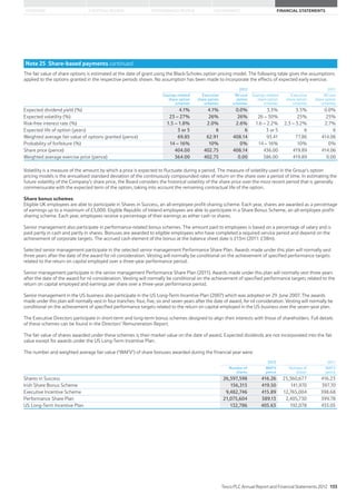 STRATEGIC REVIEW PERFORMANCE REVIEW GOVERNANCE FINANCIAL STATEMENTSOVERVIEW
Note 25 Share-based payments continued
The fair value of share options is estimated at the date of grant using the Black-Scholes option pricing model. The following table gives the assumptions
applied to the options granted in the respective periods shown. No assumption has been made to incorporate the effects of expected early exercise.
2012 2011
Savings-related
share option
schemes
Executive
share option
schemes
Nil cost
option
schemes
Savings-related
share option
schemes
Executive
share option
schemes
Nil cost
share option
schemes
Expected dividend yield (%) 4.1% 4.1% 0.0% 3.5% 3.5% 0.0%
Expected volatility (%) 23 – 27% 26% 26% 26 – 30% 25% 25%
Risk-free interest rate (%) 1.5 – 1.8% 2.0% 2.6% 1.6 – 2.2% 2.3 – 3.2% 2.7%
Expected life of option (years) 3 or 5 6 6 3 or 5 6 6
Weighted average fair value of options granted (pence) 69.85 62.91 408.14 93.41 77.86 414.06
Probability of forfeiture (%) 14 – 16% 10% 0% 14 – 16% 10% 0%
Share price (pence) 404.00 402.75 408.14 436.00 419.89 414.06
Weighted average exercise price (pence) 364.00 402.75 0.00 386.00 419.89 0.00
Volatility is a measure of the amount by which a price is expected to fluctuate during a period. The measure of volatility used in the Group’s option
pricing models is the annualised standard deviation of the continuously compounded rates of return on the share over a period of time. In estimating the
future volatility of the Company’s share price, the Board considers the historical volatility of the share price over the most recent period that is generally
commensurate with the expected term of the option, taking into account the remaining contractual life of the option.
Share bonus schemes
Eligible UK employees are able to participate in Shares in Success, an all-employee profit-sharing scheme. Each year, shares are awarded as a percentage
of earnings up to a maximum of £3,000. Eligible Republic of Ireland employees are able to participate in a Share Bonus Scheme, an all-employee profit-
sharing scheme. Each year, employees receive a percentage of their earnings as either cash or shares.
Senior management also participate in performance-related bonus schemes. The amount paid to employees is based on a percentage of salary and is
paid partly in cash and partly in shares. Bonuses are awarded to eligible employees who have completed a required service period and depend on the
achievement of corporate targets. The accrued cash element of the bonus at the balance sheet date is £13m (2011: £38m).
Selected senior management participate in the selected senior management Performance Share Plan. Awards made under this plan will normally vest
three years after the date of the award for nil consideration. Vesting will normally be conditional on the achievement of specified performance targets
related to the return on capital employed over a three-year performance period.
Senior management participate in the senior management Performance Share Plan (2011). Awards made under this plan will normally vest three years
after the date of the award for nil consideration. Vesting will normally be conditional on the achievement of specified performance targets related to the
return on capital employed and earnings per share over a three-year performance period.
Senior management in the US business also participate in the US Long-Term Incentive Plan (2007) which was adopted on 29 June 2007. The awards
made under this plan will normally vest in four tranches: four, five, six and seven years after the date of award, for nil consideration. Vesting will normally be
conditional on the achievement of specified performance targets related to the return on capital employed in the US business over the seven-year plan.
The Executive Directors participate in short-term and long-term bonus schemes designed to align their interests with those of shareholders. Full details
of these schemes can be found in the Directors’ Remuneration Report.
The fair value of shares awarded under these schemes is their market value on the date of award. Expected dividends are not incorporated into the fair
value except for awards under the US Long-Term Incentive Plan.
The number and weighted average fair value (‘WAFV’) of share bonuses awarded during the financial year were:
2012 2011
Number of
shares
WAFV
pence
Number of
shares
WAFV
pence
Shares in Success 26,597,598 416.26 25,360,677 416.23
Irish Share Bonus Scheme 156,313 419.50 141,970 397.70
Executive Incentive Scheme 9,482,746 415.89 12,765,004 398.68
Performance Share Plan 21,075,604 389.13 2,405,730 399.78
US Long-Term Incentive Plan 132,786 405.63 192,078 433.05
Tesco PLC Annual Report and Financial Statements 2012 133
 