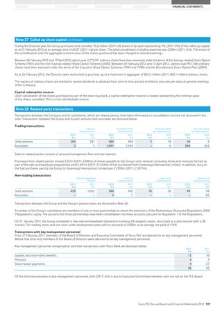 STRATEGIC REVIEW PERFORMANCE REVIEW GOVERNANCE FINANCIAL STATEMENTSOVERVIEW
Note 27 Called up share capital continued
During the financial year, the Group purchased and cancelled 70.8 million (2011: nil) shares of 5p each representing 1% (2011: 0%) of the called up capital
as at 25 February 2012 at an average price of £4.07 (2011: n/a) per share. The total consideration including expenses was £290m (2011: £nil). The excess of
the consideration over the aggregate nominal value of the shares purchased has been charged to retained earnings.
Between 26 February 2012 and 13 April 2012 options over 2,779,741 ordinary shares have been exercised under the terms of the Savings-related Share Option
Scheme (1981) and the Irish Savings-related Share Option Scheme (2000). Between 26 February 2012 and 13 April 2012, options over 937,548 ordinary
shares have been exercised under the terms of the Executive Share Option Schemes (1994 and 1996) and the Discretionary Share Option Plan (2004).
As at 25 February 2012, the Directors were authorised to purchase up to a maximum in aggregate of 803.6 million (2011: 802.1 million) ordinary shares.
The owners of ordinary shares are entitled to receive dividends as declared from time to time and are entitled to one vote per share at general meetings
of the Company.
Capital redemption reserve
Upon cancellation of the shares purchased as part of the share buy-back, a capital redemption reserve is created representing the nominal value
of the shares cancelled. This is a non-distributable reserve.
Note 28 Related party transactions
Transactions between the Company and its subsidiaries, which are related parties, have been eliminated on consolidation and are not disclosed in this
note. Transactions between the Group and its joint ventures and associates are disclosed below:
Trading transactions
Sales to
related parties
Purchases from
related parties
Amounts owed
by related parties
Amounts owed
to related parties
2012
£m
2011
£m
2012
£m
2011
£m
2012
£m
2011
£m
2012
£m
2011
£m
Joint ventures 263 281 480 449 5 18 36 4
Associates 2 3 1,691 1,104 – 6 368 264
Sales to related parties consists of services/management fees and loan interest.
Purchases from related parties include £351m (2011: £306m) of rentals payable to the Group’s joint ventures (including those joint ventures formed as
part of the sale and leaseback programme) and £1,691m (2011: £1,104m) of fuel purchased from Greenergy International Limited. In addition, duty on
the fuel purchases paid by the Group to Greenergy International Limited was £1,950m (2011: £1,877m).
Non-trading transactions
Sale and leaseback
of assets
Loans to
related parties
Loans from
related parties
Injection of
equity funding
2012
£m
2011
£m
2012
£m
2011
£m
2012
£m
2011
£m
2012
£m
2011
£m
Joint ventures 450 1,652 380 502 16 26 49 94
Associates – – 4 1 – – – 69
Transactions between the Group and the Group’s pension plans are disclosed in Note 26.
A number of the Group’s subsidiaries are members of one or more partnerships to whom the provisions of the Partnerships (Accounts) Regulations 2008
(‘Regulations’) apply. The accounts for those partnerships have been consolidated into these accounts pursuant to Regulation 7 of the Regulations.
On 31 January 2012, the Group completed a new sale and leaseback transaction involving UK property assets, structured as a joint venture with a UK
investor. Ten trading stores and one store under development were sold for proceeds of £450m at an average net yield of 4.9%.
Transactions with key management personnel
From 27 Feburary 2011, members of the Board of Directors and Executive Committee of Tesco PLC are deemed to be key management personnel.
Before that time only members of the Board of Directors were deemed to be key management personnel.
Key management personnel compensation and their transactions with Tesco Bank are disclosed below:
2012
£m
2011
£m
Salaries and short-term benefits 13 10
Pensions 4 3
Share-based payments 9 27
26 40
Of the total remuneration to key management personnel, £6m (2011: £nil) is due to Executive Committee members who are not on the PLC Board.
Tesco PLC Annual Report and Financial Statements 2012 137
 