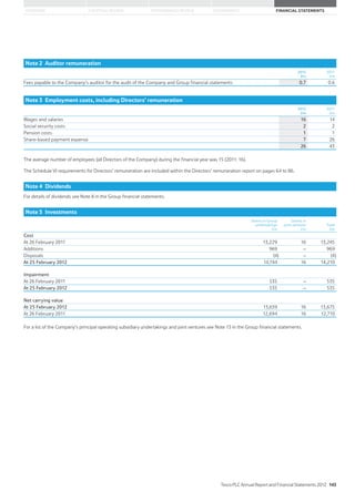 STRATEGIC REVIEW PERFORMANCE REVIEW GOVERNANCE FINANCIAL STATEMENTSOVERVIEW
Note 2 Auditor remuneration
2012
£m
2011
£m
Fees payable to the Company’s auditor for the audit of the Company and Group financial statements 0.7 0.6
Note 3 Employment costs, including Directors’ remuneration
2012
£m
2011
£m
Wages and salaries 16 14
Social security costs 2 2
Pension costs 1 1
Share-based payment expense 7 26
26 43
The average number of employees (all Directors of the Company) during the financial year was 15 (2011: 16).
The Schedule VI requirements for Directors’ remuneration are included within the Directors’ remuneration report on pages 64 to 86.
Note 4 Dividends
For details of dividends see Note 8 in the Group financial statements.
Note 5 Investments
Shares in Group
undertakings
£m
Shares in
joint ventures
£m
Total
£m
Cost
At 26 February 2011 13,229 16 13,245
Additions 969 – 969
Disposals (4) – (4)
At 25 February 2012 14,194 16 14,210
Impairment
At 26 February 2011 535 – 535
At 25 February 2012 535 – 535
Net carrying value
At 25 February 2012 13,659 16 13,675
At 26 February 2011 12,694 16 12,710
For a list of the Company’s principal operating subsidiary undertakings and joint ventures see Note 13 in the Group financial statements.
Tesco PLC Annual Report and Financial Statements 2012 145
 