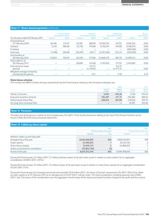STRATEGIC REVIEW PERFORMANCE REVIEW GOVERNANCE FINANCIAL STATEMENTSOVERVIEW
Note 11 Share-based payments continued
For the year ended 26 February 2011
Savings-related
share option scheme
Approved
share option scheme
Unapproved
share option scheme
Nil cost
share options
Options WAEP Options WAEP Options WAEP Options WAEP
Outstanding at
27 February 2010 36,106 315.87 53,381 280.99 14,549,529 347.65 9,185,455 0.00
Granted 5,516 386.00 35,730 419.80 3,150,544 419.80 4,148,918 0.00
Forfeited – – – – – – (499,596) 0.00
Exercised (7,788) 248.00 (24,781) 242.11 (3,331,503) 252.23 (435,650) 0.00
Outstanding at
26 February 2011 33,834 342.93 64,330 373.06 14,368,570 385.59 12,399,127 0.00
Exercisable as at
26 February 2011 – – 28,600 314.68 4,797,618 377.97 3,744,903 0.00
Exercise price range
(pence) – – –
312.75
to 318.60 –
312.75
to 473.75 – 0.00
Weighted average remaining
contractual life (years) – – – 4.51 – 5.30 – 6.74
Share bonus schemes
The number and WAFV of share bonuses awarded during the financial year relating to the Company employees are:
2012 2011
Shares
number
WAFV
pence
Shares
number
WAFV
pence
Shares in Success 5,045 416.26 5,766 416.23
Executive Incentive Scheme 195,497 411.75 292,085 388.05
Performance Share Plan 500,615 407.09 218,620 433.79
US Long-Term Incentive Plan – – 74,997 433.06
Note 12 Pensions
The total cost of the pension scheme to the Company was £1m (2011: £1m). Further disclosure relating to the Tesco PLC Pension Scheme can be
found in Note 26 of the Group financial statements.
Note 13 Called up share capital
2012 2011
Ordinary shares of 5p each Ordinary shares of 5p each
Number £m Number £m
Allotted, called up and fully paid:
At beginning of the year 8,046,468,092 402 7,985,044,057 399
Share options 23,490,825 1 36,535,102 2
Share bonus awards 32,656,313 2 24,888,933 1
Shares purchased for cancellation (70,802,785) (3) – –
At end of the year 8,031,812,445 402 8,046,468,092 402
During the financial year, 23 million (2011: 37 million) ordinary shares of 5p each were issued in relation to share options for an aggregate
consideration of £69m (2011: £97m).
During the financial year, 33 million (2011: 25 million) shares of 5p each were issued in relation to share bonus awards for an aggregate consideration
of £2m (2011: £1m).
During the financial year the Company purchased and cancelled 70.8 million (2011: nil) shares of 5p each representing 1% (2011: 0%) of the called
up share capital as at 25 February 2012 at an average price of £4.07 (2011: n/a) per share. The total consideration including expenses was £290m
(2011: n/a). The excess of the consideration over the aggregate nominal value of the shares purchased has been charged to the profit and loss reserve.
Tesco PLC Annual Report and Financial Statements 2012 149
 