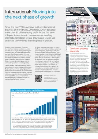 Consistent property
blueprints
As we continue to grow our
international businesses there is
a significant opportunity to make
savings from applying standardised
property blueprints. With the
same specialist team designing
the stores, we can build great stores
for customers more quickly, more
cheaply and with a reduced carbon
footprint. We also ensure the new
space is best used by reducing the
space given to offices and chillers
in the back, providing more room
on the shop floor.
Retailing is a local business. Customers
love local and regional products; we pride
ourselves on having local people running our
operations; and we use local knowledge to
source and to allocate space to the most
popular products. However, lots of what we
do – especially behind the scenes – is best
done in the same way across our markets.
We are increasingly realising our vision to
win locally by applying our skills globally.
‘Group skill and scale’ describes this step in
our evolution to becoming a global business.
By Group skill, we mean applying expertise
from individual countries to all of our markets:
Clubcard is a great example. Having invested
millions of pounds to develop the UK scheme
in the late 1990s, we have been able to
introduce a loyalty scheme to each of our
markets for a fraction of the cost.
By Group scale, we mean using the size of
the Tesco business to benefit our customers
by lowering prices, improving quality, and
sourcing new and different products from
the best suppliers around the world. Globally
sourcing food, general merchandise, and the
goods that we use in store is one way that
we are doing this. We buy some products
from the same source for all our markets,
such as bananas, and we buy others for a
whole region, such as FF clothing for
Central Europe. Buying on a larger scale
means that we can achieve a better cost
price and create headroom to invest in
improving the shopping trip for customers.
Since the mid-1990s, we have built an international
business of more than 3,200 stores, which delivered
more than £1 billion trading profit for the first time
this year. As we strive to become an outstanding
international retailer, we are drawing on Tesco’s skill
and scale to move into the next phase of growth.
International: Moving into
the next phase of growth
Since the mid-1990s, we have built an international business with more stores
than we have in the UK, which has delivered more than £1 billion trading profit
for the first time – larger than any of our UK competitors. With strong market
positions, we are well positioned to move into the next phase of growth.
* 11/12 trading profit excludes Japan, which has been treated as discontinued following
our decision to sell the business. 10/11 has been re-presented to be consistent. The data
up to and including 05/06 is statutory operating profit; from 06/07 it is trading profit.
Our evolution to becoming a global business
International trading profit of over £1 billion*
£bn
96/97 01/02 06/07 11/12
1.0
0.5
Scan here to find out
more about our
international businesses,
orvisitwww.tescoplc.com/
ar2012/asiaandeurope
16 Tesco PLC Annual Report and Financial Statements 2012
 