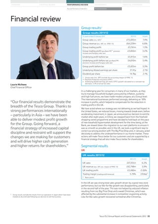 Laurie McIlwee
Chief Financial Officer
“Our financial results demonstrate the
breadth of the Tesco Group. Thanks to
strong performances internationally
– particularly in Asia – we have been
able to deliver modest profit growth
for the Group. Going forward, a
financial strategy of increased capital
discipline and restraint will support the
changes we are making for customers
and will drive higher cash generation
and higher returns for shareholders.”
Group resultsΔ
Group results 2011/12
52 weeks ended 25 February 2012 2011/12 Growth
Group sales (inc. VAT)* £72,035m 7.4%
Group revenue (exc. VAT, inc. IFRIC 13) £64,539m 6.8%
Group trading profit £3,761m 1.3%
Group trading profit (pre Bank PPI** provision
increase and Hungary sales tax)
£3,856m 5.2%
Underlying profit before tax £3,915m 1.6%
Underlying profit before tax (pre Bank PPI
provision increase and Hungary sales tax)
£4,010m 5.4%
Group profit before tax £3,835m 5.3%
Underlying diluted earnings per share 37.41p 2.1%†
Dividend per share 14.76p 2.1%
* Group sales (inc. VAT) exclude the accounting impact of IFRIC 13.
** Payment Protection Insurance (‘PPI’).
† Underlying diluted earnings per share (‘EPS’) growth calculated on a constant tax
rate basis; 3.2% at actual tax rates.
In a challenging year for consumers in many of our markets, as they
try to manage household budgets pressured by inflation, austerity
and high fuel prices, we have made modest progress at a Group level.
The international businesses performed strongly, delivering an 18%
increase in profits, which helped to compensate for the reduction in
trading profit in the UK.
We have acted where our strategy was not delivering as we had hoped. In
the United States, we reduced losses, moving towards break-even, before
accelerating investment; in Japan, we announced our decision to exit the
market after eight years; in China, we stepped back from the freehold
shopping centre programme and have decided to hold back on the pace
of new leasehold hypermarket development for the time being; at the
Bank, we slowed down the migration to our own platforms to ensure it
was as smooth as possible; and in the UK, we took a significant step to
correct our pricing position with The Big Price Drop and, in January, acted
decisively to address the underperformance in our home market. These
actions will make Tesco better for our customers and are supported by a
financial strategy that will also make Tesco better for shareholders.
Segmental results
UK
UK results 2011/12
2011/12 Growth
UK sales £47,355m 6.2%
UK revenue (exc. VAT, exc. impact of IFRIC 13) £42,798m 5.0%
UK trading profit £2,480m (1.0)%
Trading margin (trading profit/revenue) 5.79% (35)bp*
* Basis points.
In the UK we saw strong total sales growth driven by a good new store
performance, but our like-for-like growth was disappointing, particularly
in the second half of the year. This was not helped by reduced inflation
resulting from our Big Price Drop and a weak Christmas, which was
affected by the substantial increase in competitor couponing activity.
Like-for-like sales growth recovered somewhat after Christmas.
Δ
Group results exclude the results from our operation in Japan which have been
treated as discontinued following our decision to sell the business.
Tesco PLC Annual Report and Financial Statements 2012 33
STRATEGIC REVIEW PERFORMANCE REVIEW GOVERNANCE FINANCIAL STATEMENTSOVERVIEW
Key performance indicators Financial review
Financial review
 