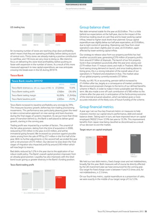 08/09
£(142)m £(165)m £(153)m
09/10 11/12
US trading loss
£(186)m
10/11
An increasing number of stores are reaching shop-door profitability,
which means that they are operating profitably, before taking account
of central costs.Thirty stores are already making a positive contribution
to cashflow, and 118 more are very close to doing so. We intend to
focus on delivering this store-level profitability, before pushing on
faster with expansion in the number of stores. As a result of this more
measured approach to new capital expenditure, we now anticipate
crossing into break-even in the US during 2013/14.
Tesco Bank
Tesco Bank results 2011/12
2011/12 Growth
Tesco Bank revenue (exc. VAT, exc. impact of IFRIC 13) £1,044m 13.6%
Tesco Bank trading profit £168m (36.4)%
Tesco Bank trading margin 16.09% (1,264)bp
Tesco Bank baseline profit £203m 29.3%
Tesco Bank increased its baseline profitability very strongly by 29%.
This measures business growth, before key non-trading provisioning
movements. This performance was particularly pleasing given the need
to take a conservative approach on new savings and loans business
during the final stages of systems migration. As we put more than three
years of transition behind us, the Bank is well placed to deliver good
growth, starting in the coming year.
Trading profit was impacted by a number of factors. The unwind of
the fair value provision, dating from the time of acquisition in 2008,
reduced by £133 million in the year, to £22 million, and will be
immaterial going forward. We increased our provision against possible
claims arising from the sale of PPI by £57 million in the first half of the
year. With no further adjustments in the second half, we ended the year
with a net provision of £75 million. Our decision to slow down the final
stages of migration also impacted profit by around £40 million which
will now begin to reverse.
Bad debts reduced by 5.2% in the year due to the application of our
robust credit policy. The Bank’s overall capital position improved, from
an already good position. Liquidity has also improved, with the retail
bond issues giving us greater diversity in the Bank’s funding position.
08/09*
£221m
£250m
£168m
09/10 11/12
Tesco Banktrading profit
£264m
10/11
* On a 2008/09 pro-forma basis.
Group balance sheet
Net debt remained stable for the year at £6.8 billion. This is a little
behind our expectations at the half-year, due to the impact of the
Christmas trading result on cash flow and to lower working capital
inflow, linked to higher stock levels than planned. Group capital
expenditure was slightly below our half-year expectation, at £3.8 billion,
due to tight control of spending. Operating cash flow from retail
operations was down slightly year-on-year, at £3.8 billion, again
affected by lower working capital inflow.
Our strategy to release value from our property portfolio has had
another successful year, generating £376 million of property profits
from around £1 billion of disposals. The launch of our first property
fund in Asia completed successfully after the year end, raising over
£379 million from 17 mature stores and malls in Thailand. With the
fund seeing strong demand on launch, and since trading above its
listing price, this is a strong indication of the overall value of our
operations in Thailand and elsewhere in Asia. The market value
of our global property currently exceeds £37 billion.
Finally, our IAS 19, or accounting, pension deficit increased to
£1.4 billion after tax, largely as a consequence of market conditions.
We announced proposed changes to the terms of our defined benefits
scheme in March, in order to make it more sustainable over the long
term. We also made a one-off cash contribution of £180 million to the
scheme after the year end, in anticipation of the forthcoming outcome
of the triennial actuarial valuation, which we believe gives a more
accurate indication of the likely costs of future funding of the scheme.
Group financial metrics
A year ago I set out four key financial metrics or measures to help
investors monitor our capital returns performance, debt and overall
balance sheet. Taking each in turn, we have improved return on capital
employed (‘ROCE’) from 12.9% last year to 13.3%. This improvement
benefits from Japan now being classified as discontinued as a result
of our decision to exit the market.
10/11
12.9% 13.3%
11/12
13.3%
14.6%
14/15
TARGET
Target return on capital employed
We held our two debt metrics, fixed charge cover and net indebtedness,
broadly flat this year. Both measures will of course be directly affected
by the UK investment plan we have announced for the coming year.
Our target for fixed charge cover is between 4 and 4.5 times and, for
net indebtedness, is 2.5 times.
On our fourth key metric, capital expenditure as a proportion of sales,
we were exactly in the middle of our target range of 5 to 5.5%.
Tesco PLC Annual Report and Financial Statements 2012 35
STRATEGIC REVIEW PERFORMANCE REVIEW GOVERNANCE FINANCIAL STATEMENTSOVERVIEW
Key performance indicators Financial review
 