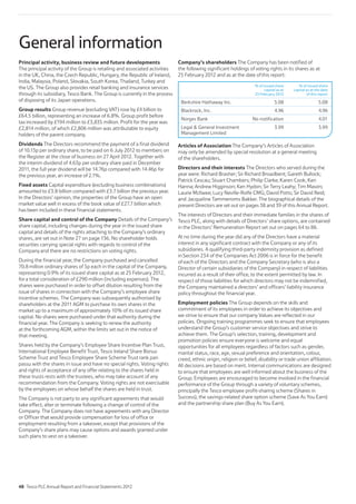 General information
Company’s shareholders The Company has been notified of
the following significant holdings of voting rights in its shares as at
25 February 2012 and as at the date of this report:
% of issued share
capital as at
25 February 2012
% of issued share
capital as at the date
of this report
Berkshire Hathaway Inc. 5.08 5.08
Blackrock, Inc. 4.96 4.96
Norges Bank No notification 4.01
Legal  General Investment
Management Limited
3.99 3.99
Articles of Association The Company’s Articles of Association
may only be amended by special resolution at a general meeting
of the shareholders.
Directors and their interests The Directors who served during the
year were: Richard Brasher; Sir Richard Broadbent; Gareth Bullock;
Patrick Cescau; Stuart Chambers; Philip Clarke; Karen Cook; Ken
Hanna; Andrew Higginson; Ken Hydon; Sir Terry Leahy; Tim Mason;
Laurie McIlwee; Lucy Neville-Rolfe CMG; David Potts; Sir David Reid;
and Jacqueline Tammenoms Bakker. The biographical details of the
present Directors are set out on pages 38 and 39 of this Annual Report.
The interests of Directors and their immediate families in the shares of
Tesco PLC, along with details of Directors’ share options, are contained
in the Directors’ Remuneration Report set out on pages 64 to 86.
At no time during the year did any of the Directors have a material
interest in any significant contract with the Company or any of its
subsidiaries. A qualifying third-party indemnity provision as defined
in Section 234 of the Companies Act 2006 is in force for the benefit
of each of the Directors and the Company Secretary (who is also a
Director of certain subsidiaries of the Company) in respect of liabilities
incurred as a result of their office, to the extent permitted by law. In
respect of those liabilities for which directors may not be indemnified,
the Company maintained a directors’ and officers’ liability insurance
policy throughout the financial year.
Employment policies The Group depends on the skills and
commitment of its employees in order to achieve its objectives and
we strive to ensure that our company Values are reflected in our
policies. Ongoing training programmes seek to ensure that employees
understand the Group’s customer service objectives and strive to
achieve them. The Group’s selection, training, development and
promotion policies ensure everyone is welcome and equal
opportunities for all employees regardless of factors such as gender,
marital status, race, age, sexual preference and orientation, colour,
creed, ethnic origin, religion or belief, disability or trade union affiliation.
All decisions are based on merit. Internal communications are designed
to ensure that employees are well informed about the business of the
Group. Employees are encouraged to become involved in the financial
performance of the Group through a variety of voluntary schemes,
principally the Tesco employee profit-sharing scheme (Shares in
Success), the savings-related share option scheme (Save As You Earn)
and the partnership share plan (Buy As You Earn).
Principal activity, business review and future developments
The principal activity of the Group is retailing and associated activities
in the UK, China, the Czech Republic, Hungary, the Republic of Ireland,
India, Malaysia, Poland, Slovakia, South Korea, Thailand, Turkey and
the US. The Group also provides retail banking and insurance services
through its subsidiary, Tesco Bank. The Group is currently in the process
of disposing of its Japan operations.
Group results Group revenue (excluding VAT) rose by £4 billion to
£64.5 billion, representing an increase of 6.8%. Group profit before
tax increased by £194 million to £3,835 million. Profit for the year was
£2,814 million, of which £2,806 million was attributable to equity
holders of the parent company.
Dividends The Directors recommend the payment of a final dividend
of 10.13p per ordinary share, to be paid on 6 July 2012 to members on
the Register at the close of business on 27 April 2012. Together with
the interim dividend of 4.63p per ordinary share paid in December
2011, the full year dividend will be 14.76p compared with 14.46p for
the previous year, an increase of 2.1%.
Fixed assets Capital expenditure (excluding business combinations)
amounted to £3.8 billion compared with £3.7 billion the previous year.
In the Directors’ opinion, the properties of the Group have an open
market value well in excess of the book value of £27.7 billion which
has been included in these financial statements.
Share capital and control of the Company Details of the Company’s
share capital, including changes during the year in the issued share
capital and details of the rights attaching to the Company’s ordinary
shares, are set out in Note 27 on page 136. No shareholder holds
securities carrying special rights with regards to control of the
Company and there are no restrictions on voting rights.
During the financial year, the Company purchased and cancelled
70.8 million ordinary shares of 5p each in the capital of the Company,
representing 0.9% of its issued share capital as at 25 February 2012,
for a total consideration of £290 million (including expenses). The
shares were purchased in order to offset dilution resulting from the
issue of shares in connection with the Company’s employee share
incentive schemes. The Company was subsequently authorised by
shareholders at the 2011 AGM to purchase its own shares in the
market up to a maximum of approximately 10% of its issued share
capital. No shares were purchased under that authority during the
financial year. The Company is seeking to renew the authority
at the forthcoming AGM, within the limits set out in the notice of
that meeting.
Shares held by the Company’s Employee Share Incentive Plan Trust,
International Employee Benefit Trust, Tesco Ireland Share Bonus
Scheme Trust and Tesco Employee Share Scheme Trust rank pari
passu with the shares in issue and have no special rights. Voting rights
and rights of acceptance of any offer relating to the shares held in
these trusts rests with the trustees, who may take account of any
recommendation from the Company. Voting rights are not exercisable
by the employees on whose behalf the shares are held in trust.
The Company is not party to any significant agreements that would
take effect, alter or terminate following a change of control of the
Company. The Company does not have agreements with any Director
or Officer that would provide compensation for loss of office or
employment resulting from a takeover, except that provisions of the
Company’s share plans may cause options and awards granted under
such plans to vest on a takeover.
48 Tesco PLC Annual Report and Financial Statements 2012
 
