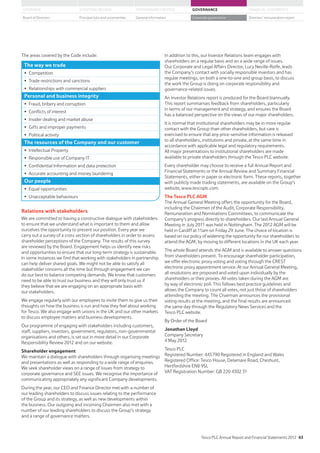 The areas covered by the Code include:
The way we trade
Competition
Trade restrictions and sanctions
Relationships with commercial suppliers
Personal and business integrity
Fraud, bribery and corruption
Conflicts of interest
Insider dealing and market abuse
Gifts and improper payments
Political activity
The resources of the Company and our customer
Intellectual Property
Responsible use of Company IT
Confidential Information and data protection
Accurate accounting and money laundering
Our people
Equal opportunities
Unacceptable behaviours
Relations with stakeholders
We are committed to having a constructive dialogue with stakeholders
to ensure that we understand what is important to them and allow
ourselves the opportunity to present our position. Every year we
carry out a survey of a cross section of shareholders in order to assess
shareholder perceptions of the Company. The results of this survey
are reviewed by the Board. Engagement helps us identify new risks
and opportunities to ensure that our long-term strategy is sustainable.
In some instances we find that working with stakeholders in partnership
can help deliver shared goals. We might not be able to satisfy all
stakeholder concerns all the time but through engagement we can
do our best to balance competing demands. We know that customers
need to be able to trust our business and they will only trust us if
they believe that we are engaging on an appropriate basis with
our stakeholders.
We engage regularly with our employees to invite them to give us their
thoughts on how the business is run and how they feel about working
for Tesco. We also engage with unions in the UK and our other markets
to discuss employee matters and business developments.
Our programme of engaging with stakeholders including customers,
staff, suppliers, investors, government, regulators, non-governmental
organisations and others, is set out in more detail in our Corporate
Responsibility Review 2012 and on our website.
Shareholder engagement
We maintain a dialogue with shareholders through organising meetings
and presentations as well as responding to a wide range of enquiries.
We seek shareholder views on a range of issues from strategy to
corporate governance and SEE issues. We recognise the importance of
communicating appropriately any significant Company developments.
During the year, our CEO and Finance Director met with a number of
our leading shareholders to discuss issues relating to the performance
of the Group and its strategy, as well as new developments within
the business. Our outgoing and incoming Chairmen also met with a
number of our leading shareholders to discuss the Group’s strategy
and a range of governance matters.
In addition to this, our Investor Relations team engages with
shareholders on a regular basis and on a wide range of issues.
Our Corporate and Legal Affairs Director, Lucy Neville-Rolfe, leads
the Company’s contact with socially responsible investors and has
regular meetings, on both a one-to-one and group basis, to discuss
the work the Group is doing on corporate responsibility and
governance-related issues.
An Investor Relations report is produced for the Board biannually.
This report summarises feedback from shareholders, particularly
in terms of our management and strategy, and ensures the Board
has a balanced perspective on the views of our major shareholders.
It is normal that institutional shareholders may be in more regular
contact with the Group than other shareholders, but care is
exercised to ensure that any price-sensitive information is released
to all shareholders, institutions and private, at the same time in
accordance with applicable legal and regulatory requirements.
All major presentations to institutional shareholders are made
available to private shareholders through the Tesco PLC website.
Every shareholder may choose to receive a full Annual Report and
Financial Statements or the Annual Review and Summary Financial
Statements, either in paper or electronic form. These reports, together
with publicly made trading statements, are available on the Group’s
website, www.tescoplc.com.
The Tesco PLC AGM
The Annual General Meeting offers the opportunity for the Board,
including the Chairmen of the Audit, Corporate Responsibility,
Remuneration and Nominations Committees, to communicate the
Company’s progress directly to shareholders. Our last Annual General
Meeting in July 2011 was held in Nottingham. The 2012 AGM will be
held in Cardiff at 11am on Friday 29 June. The choice of location is
based on our policy of widening the opportunity for our shareholders to
attend the AGM, by moving to different locations in the UK each year.
The whole Board attends the AGM and is available to answer questions
from shareholders present. To encourage shareholder participation,
we offer electronic proxy voting and voting through the CREST
electronic proxy appointment service. At our Annual General Meeting,
all resolutions are proposed and voted upon individually by the
shareholders or their proxies. All votes taken during the AGM are
by way of electronic poll. This follows best practice guidelines and
allows the Company to count all votes, not just those of shareholders
attending the meeting. The Chairman announces the provisional
voting results at the meeting, and the final results are announced
the same day through the Regulatory News Services and the
Tesco PLC website.
By Order of the Board
Jonathan Lloyd
Company Secretary
4 May 2012
Tesco PLC
Registered Number: 445790 Registered in England and Wales
Registered Office: Tesco House, Delamare Road, Cheshunt,
Hertfordshire EN8 9SL
VAT Registration Number: GB 220 4302 31
Tesco PLC Annual Report and Financial Statements 2012 63
STRATEGIC REVIEW PERFORMANCE REVIEW GOVERNANCE FINANCIAL STATEMENTSOVERVIEW
General information Directors’ remuneration reportBoard of Directors Principal risks and uncertainties Corporate governance
 