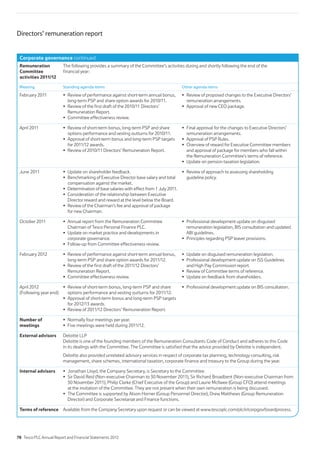 Corporate governance continued
Remuneration
Committee
activities 2011/12
The following provides a summary of the Committee’s activities during and shortly following the end of the
financial year:
Meeting Standing agenda items Other agenda items
February 2011
long-term PSP and share option awards for 2010/11.
Remuneration Report.
remuneration arrangements.
April 2011
options performance and vesting outturns for 2010/11.
for 2011/12 awards.
remuneration arrangements.
and approval of package for members who fall within
the Remuneration Committee’s terms of reference.
June 2011
compensation against the market.
Director reward and reward at the level below the Board.
for new Chairman.
guideline policy.
October 2011
Chairman of Tesco Personal Finance PLC.
corporate governance.
remuneration legislation, BIS consultation and updated
ABI guidelines.
February 2012
long-term PSP and share option awards for 2011/12.
Remuneration Report.
and High Pay Commission report.
April 2012
(Following year end) options performance and vesting outturns for 2011/12.
for 2012/13 awards.
Number of
meetings
External advisors Deloitte LLP
Deloitte is one of the founding members of the Remuneration Consultants Code of Conduct and adheres to this Code
in its dealings with the Committee. The Committee is satisfied that the advice provided by Deloitte is independent.
Deloitte also provided unrelated advisory services in respect of corporate tax planning, technology consulting, risk
management, share schemes, international taxation, corporate finance and treasury to the Group during the year.
Internal advisors
30 November 2011), Philip Clarke (Chief Executive of the Group) and Laurie McIlwee (Group CFO) attend meetings
at the invitation of the Committee. They are not present when their own remuneration is being discussed.
Director) and Corporate Secretariat and Finance functions.
Terms of reference Available from the Company Secretary upon request or can be viewed at www.tescoplc.com/plc/ir/corpgov/boardprocess.
Directors’ remuneration report
78 Tesco PLC Annual Report and Financial Statements 2012
 