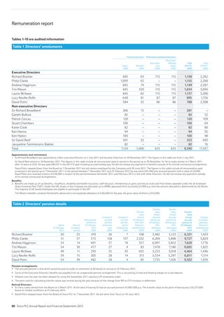 Tables 1-10 are audited information
Table 1 Directors’ emoluments
Fixed emoluments Performancerelatedemoluments
Salary
£000
Benefits2
£000
Short-term
cash
£000
Short-term
deferred
shares
£000
Total
2011/12
£000
Total
2010/11
£000
Executive Directors
Richard Brasher 845 63 115 115 1,138 2,262
Philip Clarke 1,093 62 – – 1,155 2,260
Andrew Higginson 845 74 115 115 1,149 2,287
Tim Mason 845 559 115 115 1,634 3,094
Laurie McIlwee 845 62 115 115 1,137 2,206
Lucy Neville-Rolfe 640 81 87 87 895 1,756
David Potts1
584 32 86 86 788 2,308
Non-executive Directors
Sir Richard Broadbent1
266 15 – – 281 –
Gareth Bullock 82 – – – 82 52
Patrick Cescau 120 – – – 120 109
Stuart Chambers 100 – – – 100 64
Karen Cook 82 – – – 82 80
Ken Hanna 94 – – – 94 92
Ken Hydon 100 – – – 100 98
Sir David Reid1
501 52 – – 553 693
Jacqueline Tammenoms Bakker 82 – – – 82 76
Total 7,124 1,000 633 633 9,390 17,437
Appointments and retirements
1 Sir Richard Broadbent was appointed as a Non-executive Director on 2 July 2011 and became Chairman on 30 November 2011. The figures in this table are from 2 July 2011.
Sir David Reid retired on 30 November 2011. The figures in this table include all remuneration paid or earned in the period up to 30 November. Sir Terry Leahy retired on 2 March 2011
after 14 years as CEO. He was paid £80,531 in the 2011/12 year including accrued holiday pay. He did not receive any payments or benefits outside of his normal contractual arrangements.
David Potts stepped down from the Board on 7 December 2011 but will remain employed by the Company until 30 June 2012. The figures in this table include all remuneration paid
or earned in the period up to 7 December 2011. In the period between 7 December 2011 and 25 February 2012 he was paid £261,000 and received benefits with a value of £9,000.
David Potts also received a bonus of £58,000 in respect of the period between December 2011 and February 2012 in line with other Directors. He did not receive any payments outside
of his normal contractual arrangements.
Benefits
2 Benefits are made up of car benefits, chauffeurs, disability and health insurance, staff discount, membership at gyms and leisure clubs and Free Shares awarded under the all employee
Share Incentive Plan (‘SIP’). Under the SIP, shares in the Company are allocated up to HMRC approved limits (currently £3,000 p.a.) and the amount allocated is determined by the Board.
The majority of UK based employees are eligible to participate in the SIP.
Tim Mason’s benefits comprise the benefits above and a net expatriate allowance of £282,000 for the year, the gross value of which is £555,000.
Table 2 Directors’ pension details
Age at
25 February
2012
Years of
Company
service
Total accrued
pension at
25 February
2012
£000
Increase in
accrued
pension
during the
year
£000
Increase in
accrued
pension
(net of
inflation) (a)
£000
Transfer
value
of (a) at
25 February
2012 (less
Director’s
contributions)
£000
Transfer
value
of total
accrued
pension at
26 February
2011
(old basis)
£000
Transfer
value
of total
accrued
pension at
26 February
2011
(new basis)
£000
Transfer
value
of total
accrued
pension at
25 February
2012
£000
Increase
in transfer
value (less
Director’s
contributions)
£000
Richard Brasher 50 25 410 26 7 108 5,482 5,122 6,551 1,429
Philip Clarke 51 37 573 158 137 2,332 6,269 5,898 9,727 3,829
Andrew Higginson 54 14 401 37 19 357 6,097 5,852 7,628 1,776
Tim Mason 54 30 477 27 4 83 7,478 7,180 9,005 1,825
Laurie McIlwee 49 11 293 55 43 655 3,253 3,018 4,464 1,446
Lucy Neville-Rolfe 59 15 305 28 14 313 5,334 5,297 6,811 1,514
David Potts 54 39 482 28 4 85 7,735 7,426 9,302 1,876
Pension arrangements
Retired Directors
based on market conditions at 25 February 2012.
Remuneration report
80 Tesco PLC Annual Report and Financial Statements 2012
 