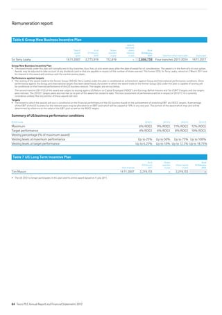 Table 6 Group New Business Incentive Plan
Date of
award/
grant
As at
27 February
2010
Shares
awarded
in year
Options
exercised/
shares
released
in year
As at
26 February
2011 Date from which exercisable Expiry date
Sir Terry Leahy 14.11.2007 2,773,919 112,819 – 2,886,738 Four tranches 2011-2014 14.11.2017
Group New Business Incentive Plan
Awards may be adjusted to take account of any dividends paid or that are payable in respect of the number of shares earned. The former CEO, Sir Terry Leahy, retired on 2 March 2011 and
his interest in this award will continue until the normal vesting dates.
Performance against targets
performance against the Group and International targets has been determined, the extent to which the award made to the former Group CEO under this plan is capable of vesting will
be conditional on the financial performance of the US business venture. The targets are set out below.
The second tranche (2011/12) of the award was subject to testing against US Return on Capital Employed (‘ROCE’) and Earnings Before Interest and Tax (‘EBIT’) targets and the targets
were not met. The 2010/11 targets were also not met so no part of this award has vested to date. The next assessment of performance will be in respect of 2012/13. It is currently
considered unlikely that any portion of these awards will vest.
Targets
determined by reference to the value of the EBIT pool as well as the ROCE targets.
Summary of US business performance conditions
ROCE hurdle 2010/11 2011/12 2012/13 2013/14
Maximum
Target performance
Vesting levels at maximum performance
Vesting levels at target performance
Table 7 US Long Term Incentive Plan
Date of award
As at
26 February
2011
Shares
awarded
in year
Shares lapsed
in year
As at
25 February
2012
Tim Mason 14.11.2007 2,219,133 – 2,219,133 –
Remuneration report
84 Tesco PLC Annual Report and Financial Statements 2012
 