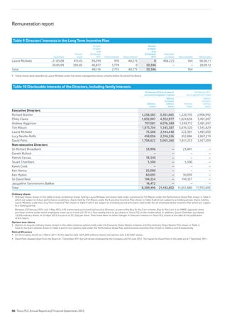 Table 9 Directors’ interests in the Long Term Incentive Plan
Award date
Price on
award
Number
of shares
as at
26 February
2011 Shares awarded Shares released
Number
of shares
as at
25 February
2012
Share price
on release Value realisable Release date
Laurie McIlwee 21.05.08 415.45 39,299 976 40,275 0 408.225 164 06.05.11
20.05.09 356.05 48,817 1,779 0 50,596 – – 20.05.12
Total 88,116 2,755 40,275 50,596 164
Table 10 Disclosable interests of the Directors, including family interests
25 February 2012 (or at date of
retirement/resignation if earlier)
26 February 2011
(or on appointment if later)
Ordinary
shares1
Options
to acquire
ordinary
shares2
Ordinary
shares1
Options
to acquire
ordinary
shares2
Executive Directors
Richard Brasher 1,258,585 3,501,665 1,220,793 2,906,992
Philip Clarke 1,832,007 4,352,977 1,824,638 3,491,697
Andrew Higginson 707,081 4,076,589 1,349,712 3,491,697
Tim Mason 1,975,704 1,545,587 3,876,520 1,545,829
Laurie McIlwee 75,506 2,144,448 222,301 1,483,050
Lucy Neville-Rolfe 458,036 2,516,326 452,886 2,067,219
David Potts 1,708,622 3,005,260 1,851,253 2,927,209
Non-executive Directors
Sir Richard Broadbent 53,996 – 23,847 –
Gareth Bullock – – – –
Patrick Cescau 18,340 – – –
Stuart Chambers 5,500 – 5,500 –
Karen Cook – – – –
Ken Hanna 25,000 – – –
Ken Hydon 60,093 – 30,093 –
Sir David Reid 194,554 – 194,337 –
Jacqueline Tammenoms Bakker 16,472 – – –
Total 8,389,496 21,142,852 11,051,880 17,913,693
Ordinary shares
1 Ordinary shares shown in this table include conditional shares held by Laurie McIlwee and shares held under a promise by Tim Mason under the Performance Share Plan shown in Table 5
which are subject to future performance conditions, shares held by Tim Mason under the Executive Incentive Plan shown in Table 8 which are subject to a holding period, shares held by
Laurie McIlwee under the Long Term Incentive Plan shown in Table 9 which are subject to a holding period and shares held under the all-employee Share Incentive Plan which are subject
to a holding period.
Between 25 February 2012 and 1 May 2012, 445 shares were purchased by Executive Directors as part of the Buy As You Earn scheme. Buy As You Earn is an HMRC approved share
purchase scheme under which employees invest up to a limit of £110 on a four-weekly basis to buy shares in Tesco PLC at the market value. In addition, Stuart Chambers purchased
19,500 ordinary shares on 24 April 2012 at a price of 321.35p per share. There have been no other changes in Directors interests in Tesco PLC shares at the date of the publication
of this report.
Options over shares
2 Options to acquire ordinary shares shown in this table comprise options held under the Executive Share Option schemes and Discretionary Share Option Plan shown in Table 3,
Save As You Earn scheme shown in Table 4 and nil cost options held under the Performance Share Plan and Executive Incentive Plan shown in Tables 5 and 8 respectively.
Retired Directors
Remuneration report
86 Tesco PLC Annual Report and Financial Statements 2012
 
