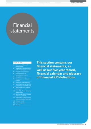 STRATEGIC REVIEW PERFORMANCE REVIEW GOVERNANCE FINANCIAL STATEMENTSOVERVIEW
Financial
statements
IN THIS SECTION
88 Statement of Directors’
responsibilities
89 Independent auditors’ report
to the members of Tesco PLC
90 Group income statement
91 Group statement of
comprehensive income
92 Group balance sheet
93 Group statement of changes
in equity
94 Group cash flow statement
94 Reconciliation of net cash flow
to movement in net debt note
95 Notes to the Group financial
statements
142 Tesco PLC – Parent Company
balance sheet
143 Notes to the Parent Company
financial statements
151 Independent auditors’ report
to the members of Tesco PLC
152 Five year record
IBC Financial calendar
IBC Glossary
This section contains our
financial statements, as
well as our five year record,
financial calendar and glossary
of financial KPI definitions.
Tesco PLC Annual Report and Financial Statements 2012 87
 
