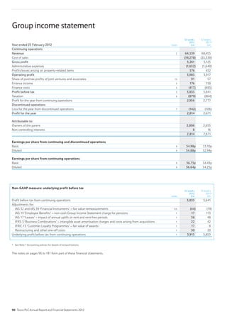 Group income statement
Year ended 25 February 2012 notes
52 weeks
2012
£m
52 weeks
2011*
£m
Continuing operations
Revenue 2 64,539 60,455
Cost of sales (59,278) (55,330)
Gross profit 5,261 5,125
Administrative expenses (1,652) (1,640)
Profits/losses arising on property-related items 376 432
Operating profit 3,985 3,917
Share of post-tax profits of joint ventures and associates 13 91 57
Finance income 5 176 150
Finance costs 5 (417) (483)
Profit before tax 3 3,835 3,641
Taxation 6 (879) (864)
Profit for the year from continuing operations 2,956 2,777
Discontinued operations
Loss for the year from discontinued operations 7 (142) (106)
Profit for the year 2,814 2,671
Attributable to:
Owners of the parent 2,806 2,655
Non-controlling interests 8 16
2,814 2,671
Earnings per share from continuing and discontinued operations
Basic 9 34.98p 33.10p
Diluted 9 34.88p 32.94p
Earnings per share from continuing operations
Basic 9 36.75p 34.43p
Diluted 9 36.64p 34.25p
Non-GAAP measure: underlying profit before tax
notes
52 weeks
2012
£m
52 weeks
2011*
£m
Profit before tax from continuing operations 3,835 3,641
Adjustments for:
IAS 32 and IAS 39 ‘Financial Instruments’ – fair value remeasurements 1/5 (44) (19)
IAS 19 ‘Employee Benefits’ – non-cash Group Income Statement charge for pensions 1 17 113
IAS 17 ‘Leases’ – impact of annual uplifts in rent and rent-free periods 1 38 48
IFRS 3 ‘Business Combinations’ – intangible asset amortisation charges and costs arising from acquisitions 1 22 42
IFRIC 13 ‘Customer Loyalty Programmes’ – fair value of awards 1 17 8
Restructuring and other one-off costs 1 30 20
Underlying profit before tax from continuing operations 1 3,915 3,853
* See Note 1 Accounting policies for details of reclassifications.
The notes on pages 95 to 141 form part of these financial statements.
90 Tesco PLC Annual Report and Financial Statements 2012
 