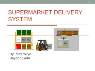 SUPERMARKET DELIVERY SYSTEM By: Matt Wrye Beyond Lean Product min Work Area Product in IPK Product min Work Area P01 P01 P01 P02 P02 P02 P03 P04 P04 P02 P02 P01  2 of 3  XE-90 P02  1 of 3  XE-90 & INSIGHT P03 P03 1 of 1 Coil P04 1 of 2 Coil 