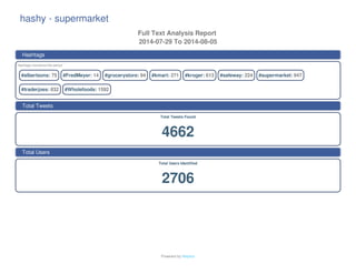 Powered	by	filelytics
#albertsons:	75 #FredMeyer:	14 #grocerystore:	94 #kmart:	271 #kroger:	613 #safeway:	224 #supermarket:	947
#traderjoes:	832 #Wholefoods:	1592
hashy	-	supermarket
Full	Text	Analysis	Report	
2014-07-29	To	2014-08-05
Hashtags	monitored	this	period
Total	Tweets	Found
4662
Total	Users	Identified
2706
Hashtags
Total	Tweets
Total	Users
 