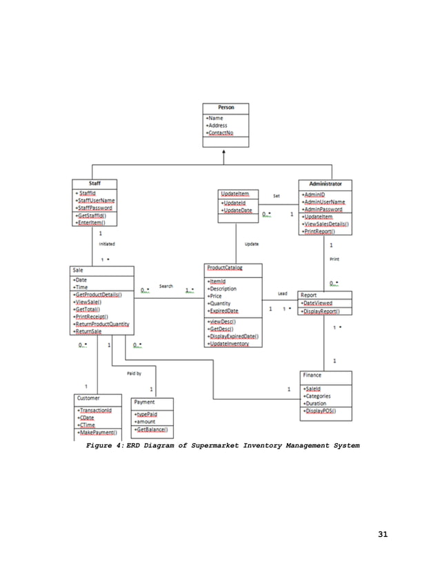 Supermarket Inventory Management System Development.pdf