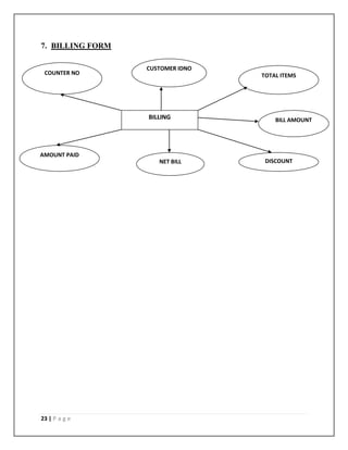 Supermarket Management System Project Report.pdf