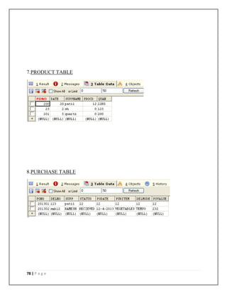 Supermarket Management System Project Report.pdf