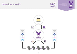 12
How does it work?
 