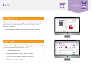 13
Campaign Builder
Donky Control
Online access portal for all analytics, monitoring and management of
your Donky network and Application Spaces.
• Launch Campaign Builder
• Download resources, including SDK and guides
• Configure and monitor app spaces (+forwarding)
• Review and download analytics
Tools
SaaS campaign creation and management tool for deploying to the
Donky network. Produces Simple Push, Rich Message and Chat
Message campaigns.
• Complex inbound message rules (including forward and reply)
 