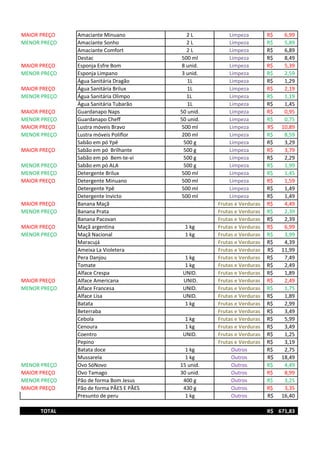 MAIOR PREÇO Amaciante Minuano 2 L Limpeza 6,99R$
MENOR PREÇO Amaciante Sonho 2 L Limpeza 5,89R$
Amaciante Comfort 2 L Limpeza 6,89R$
Destac 500 ml Limpeza 8,49R$
MAIOR PREÇO Esponja Esfre Bom 8 unid. Limpeza 5,39R$
MENOR PREÇO Esponja Limpano 3 unid. Limpeza 2,59R$
Água Sanitária Dragão 1L Limpeza 1,29R$
MAIOR PREÇO Água Sanitária Brilux 1L Limpeza 2,19R$
MENOR PREÇO Água Sanitária Olimpo 1L Limpeza 1,19R$
Água Sanitária Tubarão 1L Limpeza 1,45R$
MAIOR PREÇO Guardanapo Naps 50 unid. Limpeza 0,95R$
MENOR PREÇO Guardanapo Cheff 50 unid. Limpeza 0,75R$
MAIOR PREÇO Lustra móveis Bravo 500 ml Limpeza 10,89R$
MENOR PREÇO Lustra móveis Poliflor 200 ml Limpeza 8,59R$
Sabão em pó Ypê 500 g Limpeza 3,29R$
MAIOR PREÇO Sabão em pó Brilhante 500 g Limpeza 3,79R$
Sabão em pó Bem-te-vi 500 g Limpeza 2,29R$
MENOR PREÇO Sabão em pó ALA 500 g Limpeza 1,99R$
MENOR PREÇO Detergente Brilux 500 ml Limpeza 1,45R$
MAIOR PREÇO Detergente Minuano 500 ml Limpeza 1,59R$
Detergente Ypê 500 ml Limpeza 1,49R$
Detergente Invicto 500 ml Limpeza 1,49R$
MAIOR PREÇO Banana Maçã Frutas e Verduras 4,49R$
MENOR PREÇO Banana Prata Frutas e Verduras 2,39R$
Banana Pacovan Frutas e Verduras 2,39R$
MAIOR PREÇO Maçã argentina 1 kg Frutas e Verduras 6,99R$
MENOR PREÇO Maçã Nacional 1 kg Frutas e Verduras 3,99R$
Maracujá Frutas e Verduras 4,39R$
Ameixa La Violetera Frutas e Verduras 11,99R$
Pera Danjou 1 kg Frutas e Verduras 7,49R$
Tomate 1 kg Frutas e Verduras 2,49R$
Alface Crespa UNID. Frutas e Verduras 1,89R$
MAIOR PREÇO Alface Americana UNID. Frutas e Verduras 2,49R$
MENOR PREÇO Alface Francesa UNID. Frutas e Verduras 1,75R$
Alface Lisa UNID. Frutas e Verduras 1,89R$
Batata 1 kg Frutas e Verduras 2,99R$
Beterraba Frutas e Verduras 3,49R$
Cebola 1 kg Frutas e Verduras 5,99R$
Cenoura 1 kg Frutas e Verduras 3,49R$
Coentro UNID. Frutas e Verduras 1,25R$
Pepino Frutas e Verduras 3,19R$
Batata doce 1 kg Outros 2,75R$
Mussarela 1 kg Outros 18,49R$
MENOR PREÇO Ovo SóNovo 15 unid. Outros 4,49R$
MAIOR PREÇO Ovo Tamago 30 unid. Outros 8,99R$
MENOR PREÇO Pão de forma Bom Jesus 400 g Outros 3,25R$
MAIOR PREÇO Pão de forma PÃES E PÃES 430 g Outros 3,35R$
Presunto de peru 1 kg Outros 16,40R$
TOTAL 671,83R$
 