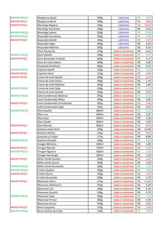 MENOR PREÇO Margarina Qualy 200g Laticínios 2,83R$
MAIOR PREÇO Margarina Becel 500g Laticínios 8,09R$
MAIOR PREÇO Manteiga Regatas 200g Laticínios 10,50R$
Manteiga Itacolomy 200g Laticínios 4,19R$
MENOR PREÇO Manteiga Lebom 200g Laticínios 4,04R$
MENOR PREÇO Requeijão Itacolomy 200g Laticínios 3,99R$
MAIOR PREÇO Requeijão Nestlé 200g Laticínios 5,75R$
Requeijão Vigor 200g Laticínios 4,29R$
Requeijão Betânea 200g Laticínios 4,25R$
Doce Paçoquita 210g Latas e conservas 6,15R$
MENOR PREÇO Doce Nutella 140g Latas e conservas 5,95R$
MAIOR PREÇO Doce Bananada Tambaú 600g Latas e conservas 8,10R$
Doce de Leite Lebom 400g Latas e conservas 5,99R$
Goiabada Predilecta 600g Latas e conservas 6,55R$
MENOR PREÇO Papinha Nestlé 120g Latas e conservas 3,69R$
MAIOR PREÇO Papinha Heinz 113g Latas e conservas 3,89R$
MAIOR PREÇO Creme de Leite Nestlé 300g Latas e conservas 4,19R$
Creme de Leite Glória 200g Latas e conservas 1,79R$
Creme de Leite Betânea 200g Latas e conservas 1,49R$
MENOR PREÇO Creme de Leite Sabe 200g Latas e conservas 1,29R$
Creme de Leite Itambé 300g Latas e conservas 2,75R$
MENOR PREÇO Leite Condensado Betânea 395g Latas e conservas 2,55R$
Leite Condensado Moça 395g Latas e conservas 3,96R$
MAIOR PREÇO Leite Condensado Piracanjuba 395g Latas e conservas 5,49R$
Leite Condensado Sabe 395g Latas e conservas 2,55R$
MENOR PREÇO Óleo Qualitá 900ml Latas e conservas 3,22R$
Óleo Liza 900ml Latas e conservas 3,25R$
Óleo Soya 900ml Latas e conservas 3,38R$
Óleo Salada 900ml Latas e conservas 5,59R$
MAIOR PREÇO Óleo Mazola 900ml Latas e conservas 8,98R$
Azeitona Vale Fértil 300g Latas e conservas 12,90R$
MAIOR PREÇO Azeitona Raiola 155g Latas e conservas 9,49R$
Azeitona Lá Violet 175g Latas e conservas 8,99R$
MENOR PREÇO Azeitona Qualitá 200g Latas e conservas 8,09R$
Vinagre Minhoto 500ml Latas e conservas 1,89R$
MAIOR PREÇO Vinagre Maratá 750ml Latas e conservas 2,59R$
MENOR PREÇO Vinagre Figueira 500ml Latas e conservas 1,39R$
Vinagre Muriongo 500ml Latas e conservas 1,59R$
MAIOR PREÇO Milho Verde Qualitá 200g Latas e conservas 1,61R$
Milho Verde Quero 200g Latas e conservas 1,59R$
MENOR PREÇO Milho Verde Bonduelle 200g Latas e conservas 1,55R$
MENOR PREÇO Ervilha Qualitá 200g Latas e conservas 1,40R$
MAIOR PREÇO Ervilha Quero 200g Latas e conservas 1,99R$
Ervilha Bonduelle 200g Latas e conservas 1,79R$
MAIOR PREÇO Maionese Heinz 215g Latas e conservas 13,40R$
Maionese Hellmann's 250g Latas e conservas 5,29R$
Maionese Liza 250g Latas e conservas 2,75R$
Maionese Qualitá 500g Latas e conservas 3,79R$
MENOR PREÇO Maionese Soya 200g Latas e conservas 1,29R$
Maionese Primor 200g Latas e conservas 1,59R$
Maionese Arisco 550g Latas e conservas 5,55R$
MAIOR PREÇO Atum Coqueiro 170g Latas e conservas 7,99R$
MENOR PREÇO Atum Gomes da Costa 130g Latas e conservas 5,99R$
 