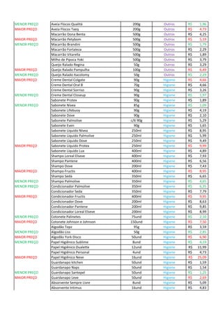 MENOR PREÇO Aveia Flocos Qualitá 200g Outros 1,96R$
MAIOR PREÇO Aveia Flocos Taeq 200g Outros 4,73R$
Macarrão Dona Benta 500g Outros 4,25R$
MAIOR PREÇO Macarrão Petybom 500g Outros 5,19R$
MENOR PREÇO Macarrão Brandini 500g Outros 1,79R$
Macarrão Fortaleza 500g Outros 2,29R$
Macarrão Vitarella 500g Outros 1,89R$
Milho de Pipoca Yoki 500g Outros 3,79R$
Queijo Ralado Regina 50g Outros 3,29R$
MAIOR PREÇO Queijo Ralado Pampulha 100g Outros 6,49R$
MENOR PREÇO Queijo Ralado Itacolomy 50g Outros 2,29R$
MAIOR PREÇO Creme Dental Colgate 90g Higiene 4,66R$
Creme Dental Oral B 70g Higiene 4,66R$
Creme Dental Sorriso 90g Higiene 3,26R$
MENOR PREÇO Creme Dental Closeup 90g Higiene 1,97R$
Sabonete Protex 90g Higiene 1,89R$
MENOR PREÇO Sabonete Nívea 85g Higiene 1,09R$
Sabonete Lifebuoy 90g Higiene 4,19R$
Sabonete Dove 90g Higiene 2,10R$
Sabonete Palmolive c/6 90g Higiene 5,29R$
Sabonete Even 90g Higiene 1,65R$
Sabonete Líquido Nívea 250ml Higiene 8,95R$
Sabonete Líquido Palmolive 250ml Higiene 5,99R$
Sabonete Líquido Dove 250ml Higiene 9,49R$
MAIOR PREÇO Sabonete Líquido Protex 250ml Higiene 9,99R$
Sabonete Líquido Lux 400ml Higiene 4,89R$
Shampo Loreal Elseve 400ml Higiene 7,93R$
Shampo Pantene 400ml Higiene 6,56R$
Shampo Dove 200ml Higiene 7,43R$
MAIOR PREÇO Shampo Fructis 400ml Higiene 8,95R$
Shampo Seda 350ml Higiene 6,65R$
MENOR PREÇO Shampo Palmolive 350ml Higiene 4,65R$
MENOR PREÇO Condicionador Palmolive 350ml Higiene 6,35R$
Condicionador Seda 350ml Higiene 7,79R$
MAIOR PREÇO Condicionador Fructis 400ml Higiene 9,95R$
Condicionador Dove 200ml Higiene 8,63R$
Condicionador Pantene 200ml Higiene 9,85R$
Condicionador Loreal Elseve 200ml Higiene 8,99R$
MENOR PREÇO Cotonete Palinetes 75und Higiene 2,10R$
MAIOR PREÇO Cotonete Johnson e Johnson 150und Higiene 7,50R$
Algodão Topz 95g Higiene 3,59R$
MENOR PREÇO Algodão Liss 50g Higiene 2,85R$
MAIOR PREÇO Algodão York Disco 50und Higiene 6,90R$
MENOR PREÇO Papel Higiênico Sublime 8und Higiene 4,19R$
Papel Higiênico Dualette 12und Higiene 11,99R$
Papel Higiênico Personal 4und Higiene 4,73R$
MAIOR PREÇO Papel Higiênico Neve 16und Higiene 25,09R$
Guardanapo kitchen 50und Higiene 1,59R$
Guardanapo Naps 50und Higiene 1,54R$
MENOR PREÇO Guardanapo Santepel 50und Higiene 1,25R$
MAIOR PREÇO Guardanapo Leve 50und Higiene 2,69R$
Absorvente Sempre Livre 8und Higiene 5,09R$
Absorvente Intimus 16und Higiene 4,83R$
 