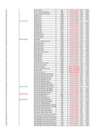 F Arroz Urbano 1kg Farinhas e grãos 2,69R$
D Arroz Urbano Parboilizado 1kg Farinha e grãos 2,89R$
D Café 3 Corações Tradicional 250g Farinha e grãos 3,99R$
B Café Aurora 250 g Farinhas e grãos 2,99R$
A Café Aurora 250 g Farinhas e grãos 3,09R$
F Café Aurora 250g Farinhas e grãos 3,20R$
B MENOR PREÇO Café Kimimo 100 g Farinhas e grãos 1,35R$
C Café Kimimo 250g Farinhas e grãos 3,89R$
A Café Maratá 250 g Farinhas e grãos 3,39R$
C Café Maratá 250g Farinhas e grãos 3,59R$
E Café Maratá 250 g Farinha e grãos 3,62R$
B Café Nescafé 50 g Farinhas e grãos 2,69R$
E Café Nescafé 50 g Farinha e grãos 2,58R$
A Café Nordestino 250 g Farinhas e grãos 3,49R$
C Café Nordestino 250g Farinhas e grãos 3,19R$
D Café Nordestino 250g Farinha e grãos 3,89R$
C MAIOR PREÇO Café Pilão 250g Farinhas e grãos 4,69R$
D Café Pilão Tradicional vácuo 250g Farinha e grãos 4,59R$
A Café Santa Clara 250 g Farinhas e grãos 3,89R$
B Café Santa Clara 250 g Farinhas e grãos 3,59R$
F Café Santa Clara 250g Farinhas e grãos 3,89R$
C Café Santa Clara 250g Farinhas e grãos 3,74R$
E Café Santa Clara 250 g Farinha e grãos 3,68R$
D Café Santa Clara Clássico 250g Farinha e grãos 4,15R$
A Café São Braz 250 g Farinhas e grãos 3,39R$
E Café São Braz 250 g Farinha e grãos 3,88R$
B Café São Braz 250 g Farinhas e grãos 3,39R$
C Café São Braz 250g Farinhas e grãos 3,59R$
F Café São Braz 250g Farinhas e grãos 3,79R$
D Café São Braz Extra Forte 250g Farinha e grãos 4,25R$
D Café São Braz Familia 250g Farinha e grãos 3,89R$
E Ervilha Bom Preço 200 g Latas e conservas 1,73R$
D Ervilha e Milho Quero Lata 200g Latas e conservas 1,75R$
E Ervilha Quero 200 g Latas e conservas 1,64R$
D Ervilha Quero Lata 200g Latas e conservas 1,49R$
A Farinha de Mandioca Arco Verde 1 Kg Farinhas e grãos 3,65R$
F Farinha de Mandioca Arco Verde 1kg Farinhas e grãos 3,65R$
A Farinha de Mandioca Da Roça 1 Kg Farinhas e grãos 2,75R$
F Farinha de Mandioca Da roça 1kg Farinhas e grãos 2,75R$
C Farinha de Mandioca Dular 1kg Farinhas e grãos 6,35R$
B Farinha de Mandioca Kifarinha 1 Kg Farinhas e grãos 2,65R$
B Farinha de Mandioca Mais Delícia 1 Kg Farinhas e grãos 1,99R$
B MENOR PREÇO Farinha de Mandioca Santa Maria 1 Kg Farinhas e grãos 1,65R$
A Farinha de Mandioca São Miguel 1 Kg Farinhas e grãos 3,49R$
F Farinha de Mandioca São Miguel 1kg Farinhas e grãos 3,49R$
C Farinha de Mandioca Tio Neco 1kg Farinhas e grãos 5,69R$
C MAIOR PREÇO Farinha de Mandioca Yoki 1kg Farinhas e grãos 7,79R$
C Farinha de Milho Yoki 500g Farinhas e grãos 3,59R$
E Farinha de Trigo Boa Sorte 1 Kg Farinha e grãos 3,48R$
F MAIOR PREÇO Farinha de trigo c/f Boa Sorte 1kg Farinhas e grãos 3,59R$
F Farinha de trigo c/f Dona Benta 1kg Farinhas e grãos 3,39R$
E Farinha de Trigo Dona Benta 1 Kg Farinha e grãos 2,98R$
C Farinha de Trigo Dona Benta c/ fermento 1kg Farinhas e grãos 3,39R$
C Farinha de Trigo Dona Benta s/ fermento 1kg Farinhas e grãos 3,29R$
E Farinha de Trigo Rosa Branca 1 Kg Farinha e grãos 2,58R$
F Farinha de trigo s/f Dona Benta 1kg Farinhas e grãos 2,85R$
F Farinha de trigo s/f Dona Benta 250g Farinhas e grãos 3,19R$
D Farinha Fina de Mandioca rainha do brejo 1kg Farinha e grãos 2,99R$
A Farinha/trigo c/ fermento Boa Sorte 1 Kg Farinhas e grãos 3,55R$
A Farinha/trigo c/ fermento Dona Benta 1 Kg Farinhas e grãos 3,39R$
A Farinha/trigo c/ fermento Rosa Branca 1 Kg Farinhas e grãos 3,09R$
A Farinha/trigo s/ fermento Boa Sorte 1 Kg Farinhas e grãos 3,19R$
A Farinha/trigo s/ fermento Dona Benta 1 Kg Farinhas e grãos 2,99R$
A Farinha/trigo s/ fermento Rosa Branca 1 Kg Farinhas e grãos 2,99R$
 