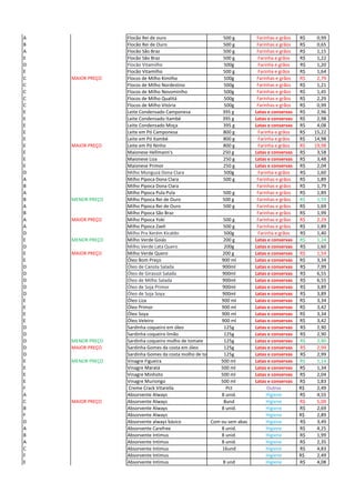 A Flocão Rei de ouro 500 g Farinhas e grãos 0,99R$
B Flocão Rei de Ouro 500 g Farinhas e grãos 0,65R$
A Flocão São Braz 500 g Farinhas e grãos 1,15R$
E Flocão São Braz 500 g Farinha e grãos 1,22R$
D Flocão Vitamilho 500g Farinha e grãos 1,20R$
E Flocão Vitamilho 500 g Farinha e grãos 1,64R$
C MAIOR PREÇO Flocos de Milho Kimilho 500g Farinhas e grãos 2,79R$
C Flocos de Milho Nordestino 500g Farinhas e grãos 1,21R$
C Flocos de Milho Novominlho 500g Farinhas e grãos 1,45R$
C Flocos de Milho Qualitá 500g Farinhas e grãos 2,29R$
C Flocos de Milho Vitória 500g Farinhas e grãos 0,99R$
E Leite Condensado Camponesa 395 g Latas e conservas 2,96R$
E Leite Condensado Itambé 395 g Latas e conservas 2,98R$
E Leite Condensado Moça 395 g Latas e conservas 4,08R$
E Leite em Pó Camponesa 800 g Farinha e grãos 15,22R$
E Leite em Pó Itambé 800 g Farinha e grãos 14,98R$
E MAIOR PREÇO Leite em Pó Ninho 800 g Farinha e grãos 19,98R$
E Maionese Hellmann's 250 g Latas e conservas 3,58R$
E Maionese Liza 250 g Latas e conservas 3,48R$
E Maionese Primor 250 g Latas e conservas 2,04R$
D Milho Munguzá Dona Clara 500g Farinha e grãos 1,60R$
A Milho Pipoca Dona Clara 500 g Farinhas e grãos 1,89R$
B Milho Pipoca Dona Clara Farinhas e grãos 1,79R$
A Milho Pipoca Pula Pula 500 g Farinhas e grãos 1,89R$
B MENOR PREÇO Milho Pipoca Rei de Ouro 500 g Farinhas e grãos 1,59R$
A Milho Pipoca Rei de Ouro 500 g Farinhas e grãos 1,69R$
B Milho Pipoca São Braz Farinhas e grãos 1,99R$
A MAIOR PREÇO Milho Pipoca Yoki 500 g Farinhas e grãos 2,29R$
A Milho Pipoca Zaeli 500 g Farinhas e grãos 1,89R$
D Milho Pra Xerém Kicaldo 500g Farinha e grãos 1,40R$
E MENOR PREÇO Milho Verde Goiás 200 g Latas e conservas 1,24R$
D Milho Verde Lata Quero 200g Latas e conservas 1,60R$
E MAIOR PREÇO Milho Verde Quero 200 g Latas e conservas 1,54R$
E Óleo Bom Preço 900 ml Latas e conservas 3,34R$
D Óleo de Canola Salada 900ml Latas e conservas 7,99R$
D Óleo de Girassol Salada 900ml Latas e conservas 6,55R$
D Óleo de Milho Salada 900ml Latas e conservas 6,55R$
D Óleo de Soja Primor 900ml Latas e conservas 3,89R$
D Óleo de Soja Soya 900ml Latas e conservas 3,89R$
E Óleo Liza 900 ml Latas e conservas 3,34R$
E Óleo Primor 900 ml Latas e conservas 3,42R$
E Óleo Soya 900 ml Latas e conservas 3,34R$
E Óleo Veleiro 900 ml Latas e conservas 3,42R$
D Sardinha coqueiro em óleo 125g Latas e conservas 2,90R$
D Sardinha coqueiro limão 125g Latas e conservas 2,90R$
D MENOR PREÇO Sardinha coqueiro molho de tomate 125g Latas e conservas 2,90R$
D MAIOR PREÇO Sardinha Gomes da costa em óleo 125g Latas e conservas 2,99R$
D Sardinha Gomes da costa molho de tomate 125g Latas e conservas 2,99R$
E MENOR PREÇO Vinagre Figueira 500 ml Latas e conservas 1,14R$
E Vinagre Maratá 500 ml Latas e conservas 1,34R$
E Vinagre Minhoto 500 ml Latas e conservas 2,04R$
E Vinagre Muriongo 500 ml Latas e conservas 1,83R$
F Creme Crack Vitarella Pct Outros 2,49R$
A Absorvente Always 8 unid. Higiene 4,55R$
C MAIOR PREÇO Absorvente Always 8und Higiene 5,09R$
B Absorvente Always 8 unid. Higiene 2,69R$
F Absorvente Always Higiene 2,89R$
D Absorvente always básico Com ou sem abas Higiene 3,49R$
A Absorvente Carefree 8 unid. Higiene 4,25R$
B Absorvente Intimus 8 unid. Higiene 1,99R$
A Absorvente Intimus 8 unid. Higiene 2,35R$
C Absorvente Intimus 16und Higiene 4,83R$
F Absorvente Intimus Higiene 2,49R$
E Absorvente Intimus 8 und Higiene 4,08R$
 