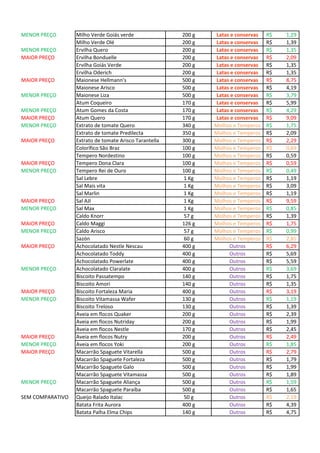 MENOR PREÇO Milho Verde Goiás verde 200 g Latas e conservas 1,29R$
Milho Verde Olé 200 g Latas e conservas 1,39R$
MENOR PREÇO Ervilha Quero 200 g Latas e conservas 1,35R$
MAIOR PREÇO Ervilha Bonduelle 200 g Latas e conservas 2,09R$
Ervilha Goiás Verde 200 g Latas e conservas 1,35R$
Ervilha Oderich 200 g Latas e conservas 1,35R$
MAIOR PREÇO Maionese Hellmann's 500 g Latas e conservas 8,75R$
Maionese Arisco 500 g Latas e conservas 4,19R$
MENOR PREÇO Maionese Liza 500 g Latas e conservas 3,79R$
Atum Coqueiro 170 g Latas e conservas 5,99R$
MENOR PREÇO Atum Gomes da Costa 170 g Latas e conservas 4,29R$
MAIOR PREÇO Atum Quero 170 g Latas e conservas 9,09R$
MENOR PREÇO Extrato de tomate Quero 340 g Molhos e Temperos 1,75R$
Extrato de tomate Predilecta 350 g Molhos e Temperos 2,09R$
MAIOR PREÇO Extrato de tomate Arisco Tarantella 300 g Molhos e Temperos 2,29R$
Colorífico São Braz 100 g Molhos e Temperos 0,69R$
Tempero Nordestino 100 g Molhos e Temperos 0,59R$
MAIOR PREÇO Tempero Dona Clara 100 g Molhos e Temperos 0,59R$
MENOR PREÇO Tempero Rei de Ouro 100 g Molhos e Temperos 0,49R$
Sal Lebre 1 Kg Molhos e Temperos 1,19R$
Sal Mais vita 1 Kg Molhos e Temperos 3,09R$
Sal Marlin 1 Kg Molhos e Temperos 1,19R$
MAIOR PREÇO Sal AJI 1 Kg Molhos e Temperos 9,59R$
MENOR PREÇO Sal Max 1 Kg Molhos e Temperos 0,85R$
Caldo Knorr 57 g Molhos e Temperos 1,39R$
MAIOR PREÇO Caldo Maggi 126 g Molhos e Temperos 1,75R$
MENOR PREÇO Caldo Arisco 57 g Molhos e Temperos 0,99R$
Sazón 60 g Molhos e Temperos 2,85R$
MAIOR PREÇO Achocolatado Nestle Nescau 400 g Outros 6,29R$
Achocolatado Toddy 400 g Outros 5,69R$
Achocolatado Powerlate 400 g Outros 5,59R$
MENOR PREÇO Achocolatado Claralate 400 g Outros 3,69R$
Biscoito Passatempo 140 g Outros 1,75R$
Biscoito Amori 140 g Outros 1,35R$
MAIOR PREÇO Biscoito Fortaleza Maria 400 g Outros 3,19R$
MENOR PREÇO Biscoito Vitamassa Wafer 130 g Outros 1,19R$
Biscoito Treloso 130 g Outros 1,39R$
Aveia em flocos Quaker 200 g Outros 2,39R$
Aveia em flocos Nutriday 200 g Outros 1,99R$
Aveia em flocos Nestle 170 g Outros 2,45R$
MAIOR PREÇO Aveia em flocos Nutry 200 g Outros 2,49R$
MENOR PREÇO Aveia em flocos Yoki 200 g Outros 1,85R$
MAIOR PREÇO Macarrão Spaguete Vitarella 500 g Outros 2,79R$
Macarrão Spaguete Fortaleza 500 g Outros 1,79R$
Macarrão Spaguete Galo 500 g Outros 1,99R$
Macarrão Spaguete Vitamassa 500 g Outros 1,89R$
MENOR PREÇO Macarrão Spaguete Aliança 500 g Outros 1,59R$
Macarrão Spaguete Paraíba 500 g Outros 1,65R$
SEM COMPARATIVO Queijo Ralado Italac 50 g Outros 2,19R$
Batata Frita Aurora 400 g Outros 4,39R$
Batata Palha Elma Chips 140 g Outros 4,75R$
 
