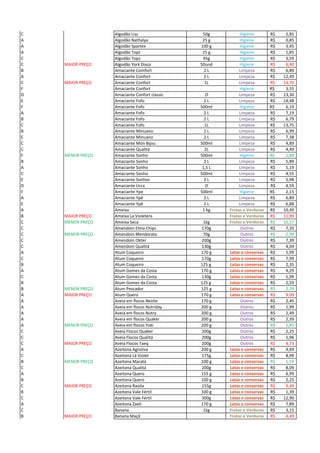 C Algodão Liss 50g Higiene 2,85R$
A Algodão Nathalya 25 g Higiene 0,85R$
A Algodão Spartex 100 g Higiene 3,45R$
A Algodão Topz 25 g Higiene 1,85R$
C Algodão Topz 95g Higiene 3,59R$
C MAIOR PREÇO Algodão York Disco 50und Higiene 6,90R$
B Amaciante Comfort 2 L Limpeza 6,89R$
A Amaciante Confort 2 L Limpeza 12,49R$
C MAIOR PREÇO Amaciante Confort 1L Limpeza 14,70R$
F Amaciante Confort Higiene 3,55R$
D Amaciante Confort classic 2l Limpeza 13,30R$
E Amaciante Fofo 2 L Limpeza 14,48R$
F Amaciante Fofo 500ml Higiene 6,19R$
A Amaciante Fofo 2 L Limpeza 7,19R$
B Amaciante Fofo 2 L Limpeza 6,79R$
C Amaciante Fofo 1L Limpeza 13,75R$
B Amaciante Minuano 2 L Limpeza 6,99R$
E Amaciante Minuano 2 L Limpeza 7,38R$
C Amaciante Mon Bijou 500ml Limpeza 4,89R$
C Amaciante Qualitá 2L Limpeza 4,49R$
F MENOR PREÇO Amaciante Sonho 500ml Higiene 1,89R$
B Amaciante Sonho 2 L Limpeza 5,89R$
A Amaciante Sonho 1,5 L Limpeza 5,19R$
C Amaciante Sonho 500ml Limpeza 4,55R$
E Amaciante Sonhos 2 L Limpeza 5,98R$
D Amaciante Urca 2l Limpeza 4,59R$
F Amaciante Ype 500ml Higiene 2,15R$
A Amaciante Ypê 2 L Limpeza 6,89R$
E Amaciante Ypê 2 L Limpeza 6,88R$
A Ameixa 1 kg Frutas e Verduras 10,49R$
B MAIOR PREÇO Ameixa La Violetera Frutas e Verduras 11,99R$
C MENOR PREÇO Ameixa Seca 1kg Frutas e Verduras 10,27R$
C Amendoin Elma Chips 170g Outros 7,35R$
C MENOR PREÇO Amendoin Mendorato 70g Outros 2,99R$
C Amendoin Okter 200g Outros 7,39R$
C Amendoin Qualitá 130g Outros 4,04R$
A Atum Coqueiro 170 g Latas e conservas 5,99R$
C Atum Coqueiro 170g Latas e conservas 7,99R$
B Atum Coqueiro 125 g Latas e conservas 2,35R$
A Atum Gomes da Costa 170 g Latas e conservas 4,29R$
C Atum Gomes da Costa 130g Latas e conservas 5,99R$
B Atum Gomes da Costa 125 g Latas e conservas 2,59R$
B MENOR PREÇO Atum Pescador 125 g Latas e conservas 2,29R$
A MAIOR PREÇO Atum Quero 170 g Latas e conservas 9,09R$
A Aveia em flocos Nestle 170 g Outros 2,45R$
A Aveia em flocos Nutriday 200 g Outros 1,99R$
A Aveia em flocos Nutry 200 g Outros 2,49R$
A Aveia em flocos Quaker 200 g Outros 2,39R$
A MENOR PREÇO Aveia em flocos Yoki 200 g Outros 1,85R$
C Aveia Flocos Quaker 200g Outros 2,25R$
C Aveia Flocos Qualitá 200g Outros 1,96R$
C MAIOR PREÇO Aveia Flocos Taeq 200g Outros 4,73R$
A Azeitona Agroliva 200 g Latas e conservas 4,69R$
C Azeitona Lá Violet 175g Latas e conservas 8,99R$
B MENOR PREÇO Azeitona Maratá 100 g Latas e conservas 1,19R$
C Azeitona Qualitá 200g Latas e conservas 8,09R$
A Azeitona Quero 155 g Latas e conservas 6,99R$
B Azeitona Quero 100 g Latas e conservas 2,25R$
C MAIOR PREÇO Azeitona Raiola 155g Latas e conservas 9,49R$
B Azeitona Vale Fértil 100 g Latas e conservas 1,39R$
C Azeitona Vale Fértil 300g Latas e conservas 12,90R$
A Azeitona Zaeli 170 g Latas e conservas 7,89R$
C Banana 1kg Frutas e Verduras 3,15R$
B MAIOR PREÇO Banana Maçã Frutas e Verduras 4,49R$
 