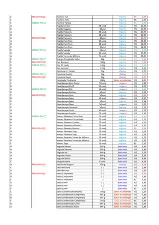 F MAIOR PREÇO Fosfóro Fiat Higiene 2,59R$
F Fosfóro Olho Higiene 2,49R$
F MENOR PREÇO Fosfóro Paraná Higiene 2,25R$
A Fralda Cremer 28 unid. Higiene 11,99R$
C Fralda Huggies 38und Higiene 31,90R$
A Fralda Pampers 20 unid. Higiene 25,79R$
B Fralda Pampers 28 unid. Higiene 29,99R$
C MAIOR PREÇO Fralda Pampers 40und Higiene 44,49R$
A Fralda Pom Pom 30 unid. Higiene 19,49R$
B Fralda Pom Pom 34 unid. Higiene 16,99R$
C Fralda Pom Pom 30und Higiene 14,69R$
C MENOR PREÇO Fralda Sapeka 24und Higiene 9,99R$
B Fralda Sapeka 40 unid. Higiene 17,89R$
A Fralda Turma da Mônica 25 unid. Higiene 28,45R$
C MENOR PREÇO Frango Congelado Sadia 1kg Carnes 5,49R$
C MAIOR PREÇO Gel Bozzano 300g Higiene 7,90R$
C MENOR PREÇO Gel NY Looks 240g Higiene 3,98R$
C Gel Summer 220g Higiene 4,65R$
C Gelatina Dr. Oetker 30g Outros 0,79R$
C MENOR PREÇO Gelatina Qualitá 30g Outros 0,71R$
C MAIOR PREÇO Gelatina Royal 35g Outros 0,97R$
C Goiabada Predilecta 600g Latas e conservas 6,55R$
E Guardanapo Bom Preço 50 und Limpeza 1,48R$
B Guardanapo Cheff 50 unid. Limpeza 0,75R$
A MENOR PREÇO Guardanapo Elly 50 unid. Limpeza 0,69R$
C Guardanapo kitchen 50und Higiene 1,59R$
C MAIOR PREÇO Guardanapo Leve 50und Higiene 2,69R$
B Guardanapo Naps 50 unid. Limpeza 0,95R$
C Guardanapo Naps 50und Higiene 1,54R$
E Guardanapo Naps 50 und Limpeza 1,00R$
C Guardanapo Santepel 50und Higiene 1,25R$
A Guardanapo Snob 50 unid. Limpeza 1,55R$
A Guardanapo Sorella 72 unid. Limpeza 1,19R$
A MENOR PREÇO Hastes Flexíveis Cotton line 75 unid. Higiene 0,99R$
A Hastes Flexíveis Cottonbaby 75 unid. Higiene 1,25R$
A Hastes Flexíveis Cremer 75 unid. Higiene 2,09R$
B Hastes Flexíveis Johnson's 75 unid. Higiene 2,25R$
F MAIOR PREÇO Hastes Flexiveis Monica 75 unid. Higiene 5,39R$
A Hastes Flexíveis Topz 75 unid. Higiene 2,09R$
B Hastes Flexíveis Topz 75 unid. Higiene 1,59R$
A Hastes Flexíveis Turma da Mônica 75 unid. Higiene 2,75R$
B Hastes Flexíveis Turma da Mônica 75 unid. Higiene 2,35R$
F Hastes Topz 75 unid. Higiene 1,55R$
A Iogurte Batavo 320 g Laticínios 3,45R$
A Iogurte Danone 540 g Laticínios 3,99R$
A Iogurte Isis 540 g Laticínios 2,79R$
A Iogurte Lebom 540 g Laticínios 2,29R$
A Iogurte Ninho 600 g Laticínios 4,49R$
C Iorgute Ninho 6 unid. Laticínios 4,79R$
A MAIOR PREÇO Lanchinho Pippos 150 g Outros 4,59R$
C Leite Betânea 1 L Laticínios 2,98R$
A Leite Betânia 1 L Laticínios 2,69R$
A MAIOR PREÇO Leite Camponesa 1 L Laticínios 4,29R$
B Leite Camponesa 1 L Laticínios 3,89R$
F Leite Camponesa 1l Laticínios 4,19R$
A Leite Cemil 1 L Laticínios 3,49R$
B Leite Cemil 1 L Laticínios 3,19R$
F Leite Cemil 1l Laticínios 3,55R$
C Leite Condensado Betânea 395g Latas e conservas 2,55R$
A Leite condensado Camponesa 395 g Latas e conservas 3,19R$
B Leite condensado Camponesa 395 g Latas e conservas 2,95R$
F Leite Condensado Camponesa 395g Latas e conservas 3,19R$
B Leite Condensado Cemil 395 g Latas e conservas 2,59R$
A Leite condensado Italac 395 g Latas e conservas 2,85R$
 