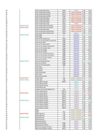 D Leite condensado Italac 395g Outros 3,25R$
A Leite condensado Itambé 395 g Latas e conservas 3,09R$
B Leite condensado Itambé 395 g Latas e conservas 2,79R$
F Leite Condensado Itambé 395g Latas e conservas 3,15R$
C Leite Condensado Moça 395g Latas e conservas 3,96R$
A Leite condensado Moça 395 g Latas e conservas 4,85R$
B Leite condensado Moça 395 g Latas e conservas 4,29R$
D Leite condensado moça 395g Outros 4,99R$
A MENOR PREÇO Leite condensado Piracanjuba 270 g Latas e conservas 2,09R$
C MAIOR PREÇO Leite Condensado Piracanjuba 395g Latas e conservas 5,49R$
C Leite Condensado Sabe 395g Latas e conservas 2,55R$
A Leite condensado Valedourado 395 g Latas e conservas 2,99R$
D Leite condensado Valedourado 395g Outros 3,15R$
B MENOR PREÇO Leite Elegê 1 L Laticínios 2,49R$
A Leite Elegê 1 L Laticínios 2,85R$
F Leite em Pó Camponesa 200g Laticínios 3,49R$
D Leite em Pó Desnatado Camponesa 200g Laticínios 4,15R$
F Leite em Pó Ideal 200g Laticínios 2,99R$
D Leite em Pó Ideal Nestlé 200g Laticínios 3,59R$
D Leite em Pó Integral Camponesa 200g Laticínios 3,99R$
D Leite em Pó Integral Italac 200g Laticínios 3,10R$
C Leite em Pó Itambé 400g Laticínios 10,90R$
F Leite em Pó Itambé 200g Laticínios 3,49R$
D Leite em Pó Itambé Desnatado 200g Laticínios 4,75R$
D Leite em Pó Itambé Instantâneo 200g Laticínios 3,99R$
D Leite em Pó Itambé Integral 200g Laticínios 3,99R$
D Leite em Pó Lebom 200g Laticínios 3,65R$
C MENOR PREÇO Leite em Pó Nestlé Ideal 200g Laticínios 2,85R$
C Leite em Pó Ninho 400g Laticínios 12,26R$
C Leite em Pó Piracamjuba 200g Laticínios 3,89R$
C Leite Italac 1 L Laticínios 3,19R$
A Leite Lebom 1 L Laticínios 3,09R$
B Leite Lebom 1 L Laticínios 2,69R$
A Leite Piracanjuba 1 L Laticínios 3,49R$
C Leite Total 1 L Laticínios 3,16R$
F Leite Vale Dourado 1l Laticínios 2,89R$
C MAIOR PREÇO Limão Tahiti 1kg Frutas e Verduras 3,42R$
A MENOR PREÇO Limão Taity 1 kg Frutas e Verduras 2,49R$
F Limpa Móvel Perobá 200ml Higiene 2,09R$
F Limpa Móvel Poliflor Higiene 4,45R$
F Limpa Móvel Renovar Higiene 3,35R$
F Limpa Móvel Ypê Higiene 3,49R$
C Lingüiça de Pernil Perdigão Ouro 1kg Carnes 19,90R$
A Lustra móveis Bravo 500 ml Limpeza 8,29R$
B MAIOR PREÇO Lustra móveis Bravo 500 ml Limpeza 10,89R$
C Lustra Móveis Bravo 500ml Limpeza 8,39R$
C Lustra Móveis Destac 200ml Limpeza 3,85R$
A Lustra móveis Destac 500 ml Limpeza 6,99R$
C MENOR PREÇO Lustra Móveis Peroba 200ml Limpeza 3,49R$
C Lustra Móveis Poliflor 200ml Limpeza 5,19R$
B Lustra móveis Poliflor 200 ml Limpeza 8,59R$
A Lustra móveis Poliflor 500 ml Limpeza 9,69R$
C Lustra Móveis Qualitá 200ml Limpeza 3,82R$
F Maça Frutas e Verduras 4,99R$
C Maçã 1kg Frutas e Verduras 6,09R$
A MAIOR PREÇO Maçã argentina 1 kg Frutas e Verduras 8,39R$
B Maçã argentina 1 kg Frutas e Verduras 6,99R$
B MENOR PREÇO Maçã Nacional 1 kg Frutas e Verduras 3,99R$
A Maçã Nacional 1 kg Frutas e Verduras 5,19R$
F Macarrão Aliança Outros 1,59R$
C Macarrão Brandini 500g Outros 1,79R$
C Macarrão Dona Benta 500g Outros 4,25R$
D Macarrão Espaguete 8 Galo 500g Outros 2,25R$
E Macarrão Espaguete Aliança 500 g Outros 1,42R$
 