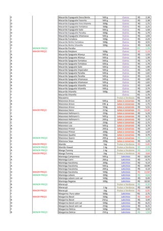E Macarrão Espaguete Dona Benta 500 g Outros 2,38R$
E Macarrão Espaguete Favorita 500 g Outros 2,38R$
D Macarrão Espaguete Fino Vitarela 500g Outros 1,75R$
D Macarrão Espaguete Fortaleza 500g Outros 2,25R$
E Macarrão Espaguete Galo 500 g Outros 1,58R$
D Macarrão Espaguete Paraíba 500g Outros 1,79R$
E Macarrão Espaguete Vitamassa 500 g Outros 1,94R$
C Macarrão Fortaleza 500g Outros 2,29R$
D Macarrão Ninho Fortaleza 500g Outros 3,55R$
D Macarrão Ninho Vitarella 500g Outros 3,20R$
F MENOR PREÇO Macarrão Paraíba Outros 1,39R$
C MAIOR PREÇO Macarrão Petybom 500g Outros 5,19R$
A Macarrão Spaguete Aliança 500 g Outros 1,59R$
B Macarrão Spaguete Aliança 500 g Outros 1,39R$
A Macarrão Spaguete Fortaleza 500 g Outros 1,79R$
B Macarrão Spaguete Fortaleza 500 g Outros 1,79R$
A Macarrão Spaguete Galo 500 g Outros 1,99R$
B Macarrão Spaguete Imperador 500 g Outros 1,49R$
A Macarrão Spaguete Paraíba 500 g Outros 1,65R$
B Macarrão Spaguete Paraíba 500 g Outros 1,45R$
A Macarrão Spaguete Vitamassa 500 g Outros 1,89R$
B Macarrão Spaguete Vitamassa 500 g Outros 1,65R$
B Macarrão Spaguete Vitarella 500 g Outros 1,49R$
A Macarrão Spaguete Vitarella 500 g Outros 2,79R$
C Macarrão Vitarella 500g Outros 1,89R$
F Macarrão Vitarella Outros 1,79R$
F Macaxeira Frutas e Verduras 0,99R$
A Maionese Arisco 500 g Latas e conservas 4,19R$
B Maionese Arisco 196 g Latas e conservas 1,75R$
C Maionese Arisco 550g Latas e conservas 5,55R$
C MAIOR PREÇO Maionese Heinz 215g Latas e conservas 13,40R$
C Maionese Hellmann's 250g Latas e conservas 5,29R$
A Maionese Hellmann's 500 g Latas e conservas 8,75R$
B Maionese Hellmann's 200 g Latas e conservas 2,19R$
C Maionese Liza 250g Latas e conservas 2,75R$
A Maionese Liza 500 g Latas e conservas 3,79R$
B Maionese Primor 200 g Latas e conservas 1,29R$
C Maionese Primor 200g Latas e conservas 1,59R$
C Maionese Qualitá 500g Latas e conservas 3,79R$
B MENOR PREÇO Maionese Quero 200 g Latas e conservas 1,19R$
C Maionese Soya 200g Latas e conservas 1,29R$
C MAIOR PREÇO Mamão 1kg Frutas e Verduras 5,45R$
A MENOR PREÇO Mamão Hawaii 1 kg Frutas e Verduras 2,29R$
A MENOR PREÇO Manga Tommy 1 kg Frutas e Verduras 3,59R$
C MAIOR PREÇO Manga Tommy 1kg Frutas e Verduras 3,69R$
A Manteiga Camponesa 500 g Laticínios 10,59R$
A Manteiga Cariri 200 g Laticínios 4,75R$
C Manteiga Itacolomy 200g Laticínios 4,19R$
A Manteiga Itacolomy 500 g Laticínios 10,99R$
E Manteiga Itacolomy 200 g Laticínios 4,18R$
D MAIOR PREÇO Manteiga Itacolomy 500g Laticínios 11,60R$
C MENOR PREÇO Manteiga Lebom 200g Laticínios 4,04R$
D Manteiga Lebom com sal 500g Laticínios 9,49R$
C Manteiga Regatas 200g Laticínios 10,50R$
B MENOR PREÇO Maracujá Frutas e Verduras 4,39R$
A Maracujá 1 kg Frutas e Verduras 4,99R$
C MAIOR PREÇO Maracujá 1kg Frutas e Verduras 6,95R$
F Margarina Puro sabor 500g Laticínios 2,75R$
C MAIOR PREÇO Margarina Becel 500g Laticínios 8,09R$
B Margarina Becel 250 g Laticínios 3,49R$
D Margarina becel com sal 500g Laticínios 8,25R$
D Margarina becel sem sal 250g Laticínios 8,25R$
F Margarina Delicia 500g Laticínios 3,59R$
B MENOR PREÇO Margarina Delícia 250 g Laticínios 1,59R$
 