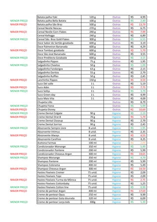 Batata palha Yoki 120 g Outros 4,99R$
MENOR PREÇO Batata palha Bella Batata 100 g Outros 2,49R$
MAIOR PREÇO Batata palha São Braz 500 g Outros 13,79R$
Cereal Nestle Nescau 270 g Outros 6,75R$
MAIOR PREÇO Cereal Nestle Corn Flakes 240 g Outros 7,99R$
Cereal Kelloggs 240 g Outros 6,89R$
MENOR PREÇO Cereal São Braz Gold Flakes 300 g Outros 6,55R$
Doce Sabor do Sertão goiabada 600 g Outros 3,19R$
Doce Palmeiron Bananada 600 g Outros 4,29R$
MAIOR PREÇO Doce Tambaú goiabada 600 g Outros 5,79R$
Doce São José Bananada 600 g Outros 3,55R$
MENOR PREÇO Doce Predilecta Goiabada 600 g Outros 3,15R$
Salgadinho Pippos 75 g Outros 1,95R$
MENOR PREÇO Salgadinho Cheetos 50 g Outros 1,09R$
Salgadinho Fandangos 63 g Outros 2,15R$
Salgadinho Doritos 55 g Outros 2,79R$
Salgadinho Ruffles 50 g Outros 2,45R$
MAIOR PREÇO Lanchinho Pippos 150 g Outros 4,59R$
Suco Del valle 1 L Outros 5,19R$
MAIOR PREÇO Suco Ades 1 L Outros 7,75R$
MENOR PREÇO Suco Sollys 1 L Outros 3,79R$
Suco Green day 1 L Outros 4,99R$
Suco Mais Vita 1 L Outros 4,09R$
Chupeta Lillo Outros 8,79R$
MENOR PREÇO Chupeta Fiona Outros 5,99R$
MAIOR PREÇO Chupeta Disney Outros 10,69R$
MENOR PREÇO Creme Dental Colgate 90 g Higiene 2,19R$
MAIOR PREÇO Creme Dental Oral-B 70 g Higiene 5,79R$
Creme Dental Closeup 90 g Higiene 2,79R$
Creme Dental Sorriso 90 g Higiene 2,45R$
MENOR PREÇO Absorvente Sempre Livre 8 unid. Higiene 1,95R$
Absorvente Intimus 8 unid. Higiene 2,35R$
MAIOR PREÇO Absorvente Always 8 unid. Higiene 4,55R$
Absorvente Carefree 8 unid. Higiene 4,25R$
Acetona Farmax 100 ml Higiene 2,09R$
MENOR PREÇO Condicionador Monange 350 ml Higiene 5,49R$
Condicionador Pantene 200 ml Higiene 5,99R$
MAIOR PREÇO Condicionador Cheveux Argan 300 ml Higiene 14,65R$
MENOR PREÇO Shampoo Monange 350 ml Higiene 4,79R$
Shampoo Pantene 200 ml Higiene 5,99R$
Shampoo Colorama 400 ml Higiene 5,49R$
MAIOR PREÇO Shampoo Cheveux Argan 300 ml Higiene 14,59R$
Hastes Flexíveis Cremer 75 unid. Higiene 2,09R$
Hastes Flexíveis Topz 75 unid. Higiene 2,09R$
MAIOR PREÇO Hastes Flexíveis Turma da Mônica 75 unid. Higiene 2,75R$
Hastes Flexíveis Cottonbaby 75 unid. Higiene 1,25R$
MENOR PREÇO Hastes Flexíveis Cotton line 75 unid. Higiene 0,99R$
MAIOR PREÇO Creme de pentear Argan 400 ml Higiene 17,69R$
Creme de pentear Opus 250 ml Higiene 9,99R$
Creme de pentear Gota dourada 320 ml Higiene 6,09R$
MENOR PREÇO Creme de pentear Lorys kids 300g Higiene 5,39R$
 