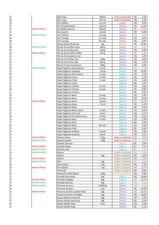 C Óleo Soya 900ml Latas e conservas 3,38R$
B Óleo Soya 500 ml Latas e conservas 2,39R$
A Ovo BeMais 12 unid. Outros 4,49R$
C Ovo Grande Branco 10unid Outros 11,39R$
C MAIOR PREÇO Ovo Médio Branco 30unid Outros 13,59R$
C Ovo Qualitá 12unid Outros 6,09R$
B MENOR PREÇO Ovo SóNovo 15 unid. Outros 4,49R$
A Ovo Tamago 12 unid. Outros 4,99R$
B Ovo Tamago 30 unid. Outros 8,99R$
C Paleta Bovina Resfriada 1kg Carnes 19,90R$
B MENOR PREÇO Pão de forma Bom Jesus 400 g Outros 3,25R$
A Pão de forma Maxvitta 500 g Outros 4,09R$
B MAIOR PREÇO Pão de forma PÃES E PÃES 430 g Outros 3,35R$
A Pão de forma pão de mel Outros 3,79R$
C Pão de Forma Plus Vita 500g Outros 4,66R$
A Pão de forma Plus Vita 500 g Outros 7,49R$
C Pão de Forma Tradicional 400g Outros 4,99R$
B MENOR PREÇO Papel higiênico Dany Neutro 4 unid. Higiene 1,59R$
C Papel Higiênico Dualette 12und Higiene 11,99R$
D Papel higienico flora neutro 4 rolos Higiene 2,39R$
A Papel higiênico Floral 4 unid. Higiene 2,35R$
E Papel Higiênico Floral 4 und Higiene 4,98R$
F Papel Higiênico Floral Higiene 2,35R$
A Papel higiênico Fofinho 4 unid. Higiene 2,69R$
B Papel higiênico Fofinho 4 unid. Higiene 4,99R$
F Papel Higiênico Fofinho Higiene 2,65R$
A Papel higiênico Neve 4 unid. Higiene 5,99R$
B Papel higiênico Neve 4 unid. Higiene 6,59R$
C MAIOR PREÇO Papel Higiênico Neve 16und Higiene 25,09R$
E Papel Higiênico Neve 4 und Higiene 5,78R$
F Papel Higiênico Neve Higiene 5,99R$
D Papel higiênico Neve neutro 4 rolos Higiene 6,59R$
C Papel Higiênico Personal 4und Higiene 4,73R$
D Papel higiênico Personal neutro 4 rolos Higiene 2,55R$
A Papel higiênico Rose 4 unid. Higiene 2,49R$
F Papel Higiênico Rose Higiene 2,49R$
B Papel higiênico Rose 28 unid. Higiene 2,09R$
F Papel Higiênico Scatt Higiene 4,49R$
B Papel higiênico Sublime 4 unid. Higiene 2,49R$
C Papel Higiênico Sublime 8und Higiene 4,19R$
C MAIOR PREÇO Papinha Heinz 113g Latas e conservas 3,89R$
C MENOR PREÇO Papinha Nestlé 120g Latas e conservas 3,69R$
F Pastilha Desodor Higiene 1,69R$
F MAIOR PREÇO Pastilha Harpic Higiene 2,09R$
F MENOR PREÇO Pastilha Sany Higiene 1,15R$
A MENOR PREÇO Pepino Frutas e Verduras 2,99R$
C Pepino 1kg Frutas e Verduras 3,05R$
B MAIOR PREÇO Pepino Frutas e Verduras 3,19R$
C MENOR PREÇO Pêra 1kg Frutas e Verduras 6,98R$
B Pera Danjou 1 kg Frutas e Verduras 7,49R$
A MAIOR PREÇO Pera Danjou 1 kg Frutas e Verduras 8,79R$
F Pimentão Frutas e Verduras 4,09R$
D Polpa de tomate Quero 520g Molhos e Temperos 2,80R$
C Pomada Doce Baby 45g Higiene 14,98R$
C MAIOR PREÇO Pomada Hipoglos 45g Higiene 21,69R$
C MENOR PREÇO Pomada Xuxinha 45g Higiene 8,39R$
A MENOR PREÇO Presunto de peru 0,398 kg Outros 5,59R$
B Presunto de peru 1 kg Outros 16,40R$
C MAIOR PREÇO Presunto de Peru Cozido Sadia 1kg Outros 16,90R$
C Presunto de Peru Perdigão 1kg Outros 14,90R$
C Queijo Ralado Itacolomy 50g Outros 2,29R$
F Queijo Ralado Itacolomy 50g Outros 2,09R$
A Queijo Ralado Italac 50 g Outros 2,19R$
F Queijo Ralado Kopa Outros 2,15R$
 
