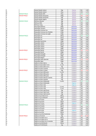 F Queijo Ralado Lebom 50g Outros 1,99R$
B Queijo Ralado Lebom 50 g Outros 1,75R$
B MENOR PREÇO Queijo Ralado OPA 50 g Outros 1,45R$
C MAIOR PREÇO Queijo Ralado Pampulha 100g Outros 6,49R$
F Queijo Ralado Pampulha 50g Outros 2,39R$
C Queijo Ralado Regina 50g Outros 3,29R$
C MENOR PREÇO Refresco Maratá 30g Outros 0,59R$
C Refresco Mid 30g Outros 0,89R$
C Refresco Tang 30g Outros 0,89R$
C Requeijão Betânea 200g Laticínios 4,25R$
A Requeijão Catupiry 200 g Laticínios 5,75R$
D Requeijão Cremoso Isis 220g Laticínios 4,79R$
D Requeijão Cremoso Isis Cheddar 220g Laticínios 4,75R$
D Requeijão Cremoso Isis Light 220g Laticínios 4,79R$
B MENOR PREÇO Requeijão Isis 200 g Laticínios 3,85R$
A Requeijão Isis 220 g Laticínios 3,99R$
F Requeijão Isis 200g Laticínios 4,89R$
C Requeijão Itacolomy 200g Laticínios 3,99R$
A Requeijão Lebom 200 g Laticínios 4,35R$
B Requeijão Lebom 200 g Laticínios 3,99R$
D Requeijão Lebom 200g Laticínios 4,40R$
F Requeijão Lebom 200g Laticínios 4,35R$
B MAIOR PREÇO Requeijão Nestle 200 g Laticínios 6,79R$
C Requeijão Nestlé 200g Laticínios 5,75R$
A Requeijão Polenghi 200 g Laticínios 5,59R$
F Requeijão Polenghi 200g Laticínios 6,79R$
A Requeijão Regina 250 g Laticínios 6,99R$
D MAIOR PREÇO Requeijão Sadia Speciale 200g Laticínios 5,35R$
C Requeijão Vigor 200g Laticínios 4,29R$
C Sabão em Barra Barra 1kg Limpeza 4,75R$
E Sabão em barra Bem Te Vi 5 und Limpeza 4,50R$
C Sabão em Barra Bem-te-vi 1kg Limpeza 4,89R$
A Sabão em barra Lavarte 5 unid. Limpeza 4,25R$
C MAIOR PREÇO Sabão em Barra Limpol 1kg Limpeza 7,35R$
A Sabão em barra Minuano 5 unid. Limpeza 5,25R$
C Sabão em Barra Minuano 1kg Limpeza 5,35R$
D Sabão em Barra Minuano 1kg Limpeza 5,55R$
D Sabão em Barra Neutro Lavarte 1kg Limpeza 4,45R$
C Sabão em Barra Qualitá 1kg Limpeza 4,59R$
A MENOR PREÇO Sabão em barra Redenção 5 unid. Limpeza 3,35R$
F Sabão em Barra Redenção Higiene 3,35R$
F Sabão em Barra Ype Higiene 5,45R$
A Sabão em barra Ypê 5 unid. Limpeza 5,49R$
E Sabão em barra Ypê 5 und Limpeza 6,38R$
D Sabão em barra ypê flores 1kg Limpeza 5,15R$
D Sabão em barra Ypê Fresh 1kg Limpeza 5,40R$
D Sabão em barra Ypê neutro 1kg Limpeza 5,35R$
B Sabão em pó Bem-te-vi 500 g Limpeza 2,29R$
B Sabão em pó Brilhante 500 g Limpeza 3,79R$
C Sabão em Pó Ace 1kg Limpeza 6,45R$
A Sabão em pó Ace 500 g Limpeza 4,85R$
F Sabão em Pó Ace 500g Higiene 4,35R$
B MENOR PREÇO Sabão em pó ALA 500 g Limpeza 1,99R$
A Sabão em pó ALA 500 g Limpeza 2,25R$
C Sabão em Pó ALA 500g Limpeza 2,65R$
F Sabão em Pó Ala 500g Higiene 2,25R$
E Sabão em pó Ala 500 g Limpeza 2,78R$
D Sabão em pó Ala hortensias 500g Limpeza 2,75R$
C MAIOR PREÇO Sabão em Pó Ariel 2kg Limpeza 17,50R$
E Sabão em Pó Bem te vi 500 g Limpeza 2,08R$
C Sabão em Pó Bem-te-vi 500g Limpeza 4,89R$
D Sabão em pó Bem-te-vi Lavanda 500g Limpeza 2,65R$
A Sabão em pó Brilhante 500 g Limpeza 3,99R$
C Sabão em Pó Brilhante 1kg Limpeza 6,05R$
 