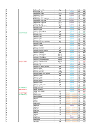 C Sabão em Pó Invicto 1kg Limpeza 4,39R$
F Sabão em Pó Ipê Higiene 3,49R$
A Sabão em pó OMO 500 g Limpeza 3,69R$
C Sabão em Pó Omo 2kg Limpeza 15,62R$
F Sabão em Pó Omo 500g Higiene 3,69R$
D Sabão em pó omo multiação 500g Limpeza 3,59R$
D Sabão em pó tixan Ypê 500g Limpeza 2,95R$
E Sabão em pó Tixan Ypê 500 g Limpeza 2,08R$
B Sabão em pó Ypê 500 g Limpeza 3,29R$
D Sabonete Alma de flores 90g Higiene 2,60R$
C Sabonete Dove 90g Higiene 2,10R$
F Sabonete Dove Higiene 2,39R$
D Sabonete dove original 90g Higiene 2,45R$
A MENOR PREÇO Sabonete Even 90 g Higiene 0,75R$
C Sabonete Even 90g Higiene 1,65R$
B Sabonete Even 90 g Higiene 0,89R$
E Sabonete Even 90 g Higiene 0,98R$
F Sabonete Even Higiene 1,29R$
D Sabonete even algas marinhas 90g Higiene 0,95R$
F Sabonete Floral Higiene 1,55R$
F Sabonete Francis Higiene 1,09R$
A Sabonete Johnsons 90 g Higiene 1,49R$
B Sabonete Johnsons 90 g Higiene 1,19R$
D Sabonete johnson's folhas 90g Higiene 1,49R$
C Sabonete Lifebuoy 90g Higiene 4,19R$
C Sabonete Líquido Dove 250ml Higiene 9,49R$
C Sabonete Líquido Lux 400ml Higiene 4,89R$
C Sabonete Líquido Nívea 250ml Higiene 8,95R$
C Sabonete Líquido Palmolive 250ml Higiene 5,99R$
C MAIOR PREÇO Sabonete Líquido Protex 250ml Higiene 9,99R$
B Sabonete Lux 90 g Higiene 1,59R$
F Sabonete Lux Higiene 1,39R$
D Sabonete lux desejo de amor 90g Higiene 1,50R$
C Sabonete Nívea 85g Higiene 1,09R$
A Sabonete Palmolive 90 g Higiene 1,19R$
C Sabonete Palmolive c/6 90g Higiene 5,29R$
D Sabonete phebo odor de rosas 90g Higiene 2,50R$
C Sabonete Protex 90g Higiene 1,89R$
F Sabonete Protex Higiene 1,95R$
A Sabonete Protex 90 g Higiene 1,95R$
B Sabonete Protex 90 g Higiene 1,89R$
E Sabonete Protex 90 g Higiene 2,08R$
D Sabonete Protex fresh 90g Higiene 2,25R$
A Sabonete Rexona 84 g Higiene 0,99R$
F MENOR PREÇO Saco p/ lixo Econ Higiene 2,59R$
F MAIOR PREÇO Saco p/ lixo Igual Higiene 4,29R$
F Saco p/ lixo Tubarão 30lt Higiene 3,49R$
A MAIOR PREÇO Sal AJI 1 Kg Molhos e Temperos 9,59R$
B MENOR PREÇO Sal Almirante 1 Kg Molhos e Temperos 0,59R$
D Sal grosso lebre 1kg Molhos e Temperos 1,20R$
A Sal Lebre 1 Kg Molhos e Temperos 1,19R$
B Sal Lebre 1 Kg Molhos e Temperos 0,99R$
E Sal Lebre 1 Kg Molhos e Temperos 1,04R$
A Sal Mais vita 1 Kg Molhos e Temperos 3,09R$
F Sal Marlim Outros 0,65R$
A Sal Marlin 1 Kg Molhos e Temperos 1,19R$
B Sal Marlin 1 Kg Molhos e Temperos 1,05R$
E Sal Marlin 1 Kg Molhos e Temperos 1,24R$
B Sal Max 1 Kg Molhos e Temperos 0,69R$
A Sal Max 1 Kg Molhos e Temperos 0,85R$
F Sal Max Outros 1,19R$
F Sal Miramar Outros 0,79R$
E Sal Miramar 1 Kg Molhos e Temperos 0,68R$
C Sal Qualitá 1kg Molhos e Temperos 2,05R$
 