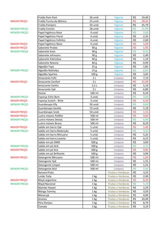 Fralda Pom Pom 30 unid. Higiene 19,49R$
MAIOR PREÇO Fralda Turma da Mônica 25 unid. Higiene 28,45R$
Fralda Pampers 20 unid. Higiene 25,79R$
MENOR PREÇO Fralda Cremer 28 unid. Higiene 11,99R$
MENOR PREÇO Papel higiênico Rose 4 unid. Higiene 2,49R$
Papel higiênico Floral 4 unid. Higiene 2,35R$
Papel higiênico Fofinho 4 unid. Higiene 2,69R$
MAIOR PREÇO Papel higiênico Neve 4 unid. Higiene 5,99R$
MAIOR PREÇO Sabonete Protex 90 g Higiene 1,95R$
MENOR PREÇO Sabonete Even 90 g Higiene 0,75R$
Sabonete Johnsons 90 g Higiene 1,49R$
Sabonete Palmolive 90 g Higiene 1,19R$
Sabonete Rexona 84 g Higiene 0,99R$
Algodão Topz 25 g Higiene 1,85R$
MENOR PREÇO Algodão Nathalya 25 g Higiene 0,85R$
Algodão Spartex 100 g Higiene 3,45R$
Amaciante Fofo 2 L Limpeza 7,19R$
MAIOR PREÇO Amaciante Confort 2 L Limpeza 12,49R$
Amaciante Sonho 1,5 L Limpeza 5,19R$
Amaciante Ypê 2 L Limpeza 6,89R$
Destac 500 ml Limpeza 6,29R$
MENOR PREÇO Esponja Esfre Bom 3 unid. Limpeza 3,49R$
MAIOR PREÇO Esponja Scotch - Brite 3 unid. Limpeza 6,59R$
MENOR PREÇO Guardanapo Elly 50 unid. Limpeza 0,69R$
Guardanapo Sorella 72 unid. Limpeza 1,19R$
MAIOR PREÇO Guardanapo Snob 50 unid. Limpeza 1,55R$
MAIOR PREÇO Lustra móveis Poliflor 500 ml Limpeza 9,69R$
MENOR PREÇO Lustra móveis Destac 500 ml Limpeza 6,99R$
Lustra móveis Bravo 500 ml Limpeza 8,29R$
MAIOR PREÇO Sabão em barra Ypê 5 unid. Limpeza 5,49R$
MENOR PREÇO Sabão em barra Redenção 5 unid. Limpeza 3,35R$
Sabão em barra Minuano 5 unid. Limpeza 5,25R$
Sabão em barra Lavarte 5 unid. Limpeza 4,25R$
Sabão em pó OMO 500 g Limpeza 3,69R$
MENOR PREÇO Sabão em pó ALA 500 g Limpeza 2,25R$
MAIOR PREÇO Sabão em pó Ace 500 g Limpeza 4,85R$
Sabão em pó Brilhante 500 g Limpeza 3,99R$
MAIOR PREÇO Detergente Minuano 500 ml Limpeza 1,69R$
Detergente Ypê 500 ml Limpeza 1,55R$
Detergente Limpol 500 ml Limpeza 1,55R$
MENOR PREÇO Detergente Atol 500 ml Limpeza 1,45R$
Banana Prata Frutas e Verduras 3,25R$
Limão Taity 1 kg Frutas e Verduras 2,49R$
MAIOR PREÇO Maçã argentina 1 kg Frutas e Verduras 8,39R$
MENOR PREÇO Maçã Nacional 1 kg Frutas e Verduras 5,19R$
Mamão Hawaii 1 kg Frutas e Verduras 2,29R$
Manga Tommy 1 kg Frutas e Verduras 3,59R$
Maracujá 1 kg Frutas e Verduras 4,99R$
Ameixa 1 kg Frutas e Verduras 10,49R$
Pera Danjou 1 kg Frutas e Verduras 8,79R$
Tomate 1 kg Frutas e Verduras 3,19R$
 