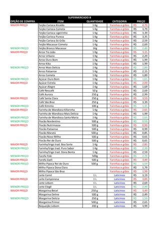 OPÇÃO DE COMPRA ITEM QUANTIDADE CATEGORIA PREÇO
MAIOR PREÇO Feijão Carioca Kicaldo 1 Kg Farinhas e grãos 4,79R$
Feijão Carioca Cometa 1 Kg Farinhas e grãos 3,79R$
Feijão Carioca Ligeirinho 1 Kg Farinhas e grãos 3,39R$
Feijão Carioca Pureza 1 Kg Farinhas e grãos 3,35R$
Feijão Carioca Só Grão 1 Kg Farinhas e grãos 2,59R$
Feijão Macassar Cometa 1 Kg Farinhas e grãos 2,69R$
MENOR PREÇO Feijão Branco Macassar 1Kg Farinhas e grãos 2,49R$
MAIOR PREÇO Arroz Tio João 1 Kg Farinhas e grãos 3,15R$
Arroz Urbano 1 Kg Farinhas e grãos 2,29R$
Arroz Ouro Bom 1 Kg Farinhas e grãos 1,99R$
Arroz Kika 1 Kg Farinhas e grãos 1,99R$
MENOR PREÇO Arroz Mais Delícia 1 Kg Farinhas e grãos 1,89R$
Arroz Patoense 1 Kg Farinhas e grãos 2,15R$
Arroz Cometa 1 Kg Farinhas e grãos 1,89R$
MENOR PREÇO Açúcar Ouro Bom 1 Kg Farinhas e grãos 1,65R$
MAIOR PREÇO Açúcar Estrela 1 Kg Farinhas e grãos 2,09R$
Açúcar Alegre 1 Kg Farinhas e grãos 1,69R$
Café Nescafé 50 g Farinhas e grãos 2,69R$
Café Aurora 250 g Farinhas e grãos 2,99R$
MAIOR PREÇO Café Santa Clara 250 g Farinhas e grãos 3,59R$
Café São Braz 250 g Farinhas e grãos 3,39R$
MENOR PREÇO Café Kimimo 100 g Farinhas e grãos 1,35R$
MAIOR PREÇO Farinha de Mandioca Kifarinha 1 Kg Farinhas e grãos 2,65R$
Farinha de Mandioca Mais Delícia 1 Kg Farinhas e grãos 1,99R$
MENOR PREÇO Farinha de Mandioca Santa Maria 1 Kg Farinhas e grãos 1,65R$
MENOR PREÇO Flocão Nordestino 500 g Farinhas e grãos 0,59R$
MAIOR PREÇO Flocão Nutrimassa 500 g Farinhas e grãos 0,99R$
Flocão Patoense 500 g Farinhas e grãos 0,99R$
Flocão Maratá 500 g Farinhas e grãos 0,85R$
Flocão Novo Milho 500 g Farinhas e grãos 0,65R$
Flocão Rei de Ouro 500 g Farinhas e grãos 0,65R$
MAIOR PREÇO Farinha/trigo trad. Boa Sorte 1 Kg Farinhas e grãos 2,85R$
MENOR PREÇO Farinha/trigo trad. Puro Sabor 1 Kg Farinhas e grãos 2,39R$
Farinha/trigo trad. Dona Benta 1 Kg Farinhas e grãos 2,59R$
MENOR PREÇO Farofa Yoki 500g Farinhas e grãos 2,79R$
MAIOR PREÇO Farofa Zaeli 500 g Farinhas e grãos 3,49R$
MENOR PREÇO Milho Pipoca Rei de Ouro 500 g Farinhas e grãos 1,59R$
Milho Pipoca Dona Clara Farinhas e grãos 1,79R$
MAIOR PREÇO Milho Pipoca São Braz Farinhas e grãos 1,99R$
Leite Cemil 1 L Laticínios 3,19R$
MAIOR PREÇO Leite Camponesa 1 L Laticínios 3,89R$
Leite Lebom 1 L Laticínios 2,69R$
MENOR PREÇO Leite Elegê 1 L Laticínios 2,49R$
MAIOR PREÇO Margarina Becel 250 g Laticínios 3,49R$
Margarina Deline 500 g Laticínios 2,49R$
MENOR PREÇO Margarina Delícia 250 g Laticínios 1,59R$
Margarina Primor 500 g Laticínios 2,65R$
Requeijão Lebom 200 g Laticínios 3,99R$
SUPERMERCADO B
 