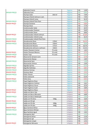 Sabonete Francis Higiene 1,09R$
MENOR PREÇO Sabonete Even Higiene 0,95R$
Shampo Seda 350 ml Higiene 7,99R$
Shampo Infantil Johnson e joh. Higiene 7,99R$
Shampo Infantil Lorys Higiene 8,19R$
MENOR PREÇO Shampo Infantil Pom Pom Higiene 7,29R$
MAIOR PREÇO Shampo Pantene Higiene 9,49R$
Shampo Dove Higiene 7,79R$
Condicionador Seda Higiene 8,59R$
Condicionador Pantene Higiene 9,49R$
Condicionador Dove Higiene 8,89R$
MAIOR PREÇO Condicionador Infantil Johns/J Higiene 11,69R$
Condicionador Infantil Lorys Higiene 8,19R$
MENOR PREÇO Condicionador Infantil Pom Pom Higiene 7,25R$
MAIOR PREÇO Desodorante Dove 170ml Higiene 16,29R$
MENOR PREÇO Desodorante Nivea 150ml Higiene 8,99R$
Desodorante Rexona 175ml Higiene 10,79R$
Desodorante Johnson e johnson 150ml Higiene 12,35R$
Hastes Flexiveis Cremer 75 uind. Higiene 1,65R$
MAIOR PREÇO Hastes Flexiveis Monica 75 unid. Higiene 2,75R$
MENOR PREÇO Hastes Topz 75 unid. Higiene 1,55R$
MAIOR PREÇO Absorvente Sempre Livre Higiene 3,79R$
Absorvente Always Higiene 2,89R$
MENOR PREÇO Absorvente Sym Higiene 1,99R$
Absorvente Intimus Higiene 2,49R$
MENOR PREÇO Algodão Spritex Higiene 0,79R$
MAIOR PREÇO Algodão Nathalya Higiene 0,85R$
MENOR PREÇO Acetona Farmax Higiene 2,09R$
MAIOR PREÇO Acetona Ideal Higiene 2,55R$
MENOR PREÇO Palito Theoto Higiene 0,35R$
Palito Gaboardi Higiene 0,39R$
MAIOR PREÇO Palito Gina Higiene 0,45R$
MENOR PREÇO Papel Higiênico Rose Higiene 2,35R$
Papel Higiênico Fofinho Higiene 2,65R$
Papel Higiênico Floral Higiene 4,59R$
Papel Higiênico Scatt Higiene 4,89R$
MAIOR PREÇO Papel Higiênico Neve Higiene 6,25R$
MAIOR PREÇO Sabão em Barra Ype Limpeza 5,45R$
Sabão em Barra Minuano Limpeza 4,89R$
MENOR PREÇO Sabão em Barra Redenção Limpeza 3,99R$
Sabão em Pó Omo 500g Limpeza 3,69R$
MAIOR PREÇO Sabão em Pó Ipê Limpeza 2,85R$
MENOR PREÇO Sabão em Pó Ala 500g Limpeza 2,25R$
Sabão em Pó Ace 500g Limpeza 4,35R$
MAIOR PREÇO Água Sanitaria Brilux Limpeza 2,45R$
MENOR PREÇO Água Sanitaria Olimpo Limpeza 1,49R$
Água Sanitaria Igual Limpeza 1,65R$
MENOR PREÇO Detergente Atol Limpeza 1,35R$
Detergente Brilux Limpeza 1,59R$
Detergente Ipê Limpeza 1,55R$
Detergente Limpol Limpeza 1,55R$
MAIOR PREÇO Detergente Minuano Limpeza 1,85R$
 