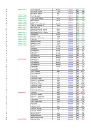 A MENOR PREÇO Guardanapo Elite 50 unid. Limpeza 0,65R$
B Saco p/ lixo Tubarão 5 unid Limpeza R$ 3,89
F Saco p/ lixo Tubarão 30lt Limpeza 3,49R$
B MENOR PREÇO Lã de Aço Assolam 60G Limpeza R$ 0,99
F MENOR PREÇO Limpa Móvel Ypê Limpeza 3,29R$
A MENOR PREÇO Lustra móveis Renovar 200 ml Limpeza 3,35R$
B MENOR PREÇO Multiuso Brilux 500 ml Limpeza R$ 2,89
F MENOR PREÇO Pastilha Sany Limpeza 0,95R$
A MENOR PREÇO Sabão em barra Redenção 5 unid. Limpeza 3,35R$
E MENOR PREÇO Sabão em Pó Bem te Vi 500g Limpeza 2,08R$
F MENOR PREÇO Saco p/ lixo Econ Limpeza 3,19R$
C MAIOR PREÇO Bebida Achocolatada Nescau 200ml Laticínios 1,43R$
C Bebida Achocolatada Todinho 200ml Laticínios 1,19R$
C MENOR PREÇO Bebida Achocolatada Sabidinho 200ml Laticínios 0,73R$
A MENOR PREÇO Iogurte Cariri 6 unid. Laticínios 2,25R$
E MENOR PREÇO Leite Bom Preço 200g Laticínios 3,28R$
B MENOR PREÇO Leite em pó Nestlé Ideal 200G Laticínios R$ 2,45
C MENOR PREÇO Leite Sabe 1 L Laticínios 2,55R$
A MENOR PREÇO Manteiga Natville 200 g Laticínios 3,75R$
C MENOR PREÇO Margarina Primor 250g Laticínios 1,25R$
C MENOR PREÇO Requeijão Vigor 200g Laticínios 4,29R$
C Danone 6 unid. Laticínios 4,09R$
C Danoninho 6 unid. Laticínios 6,84R$
A Iogurte Nestle 6 unid. Laticínios 4,19R$
A Iogurte Danone 6 unid. Laticínios 3,99R$
A Iogurte Isis 6 unid. Laticínios 2,79R$
E Iorgute Danone Bandeja Laticínios 4,32R$
E Iorgute Boa Vida Bandeja Laticínios 2,44R$
C MAIOR PREÇO Iorgute Ninho 6 unid. Laticínios 8,55R$
C Iorgute Lebom 6 unid. Laticínios 2,65R$
E Iorgute Nestlè Bandeja Laticínios 4,18R$
E Iorgute Paulista Bandeja Laticínios 2,68R$
C Iorgute Vigor 6 unid. Laticínios 4,59R$
A Leite Camponesa 1 L Laticínios 3,55R$
C Leite Betânea 1 L Laticínios 2,98R$
E Leite Camponesa 800g Laticínios 15,22R$
F Leite Camponesa 1l Laticínios 3,55R$
A Leite Cemil 1 L Laticínios 3,25R$
F Leite Cemil 1l Laticínios 3,09R$
B Leite em pó Itambé 200G Laticínios R$ 3,25
F Leite em Pó Camponesa 200g Laticínios 3,19R$
F Leite em Pó Ideal 200g Laticínios 2,99R$
C Leite em Pó Itambé 400g Laticínios 10,90R$
F Leite em Pó Itambé 200g Laticínios 3,69R$
C Leite em Pó Ninho 400g Laticínios 12,26R$
B Leite em pó Lebom 200G Laticínios R$ 3,19
C Leite em Pó Nestlé Ideal 200g Laticínios 2,85R$
E MAIOR PREÇO Leite Ninho 800g Laticínios 19,98R$
F Leite em Pó Nutrday 200g Laticínios 2,79R$
C Leite em Pó Piracamjuba 200g Laticínios 3,89R$
B Leite em pó Piracanjuba 200G Laticínios R$ 2,99
E Leite Itambé 800g Laticínios 14,98R$
E Leite Lasseriníssima 200g Laticínios 3,98R$
C Leite Total 1 L Laticínios 3,15R$
A Leite Piracanjuba 1 L Laticínios 3,49R$
E Leite Piracanjuba 800g Laticínios 14,48R$
E Leite Vale Dourado 200g Laticínios 3,38R$
F Leite Vale Dourado 1l Laticínios 3,09R$
A Leite Valedourado 1 L Laticínios 3,09R$
A Manteiga Cariri 200 g Laticínios 4,75R$
C Manteiga Betânea 200g Laticínios 4,39R$
A Manteiga Camponesa 200 g Laticínios 4,19R$
C MAIOR PREÇO Manteiga Regina 200g Laticínios 5,59R$
 