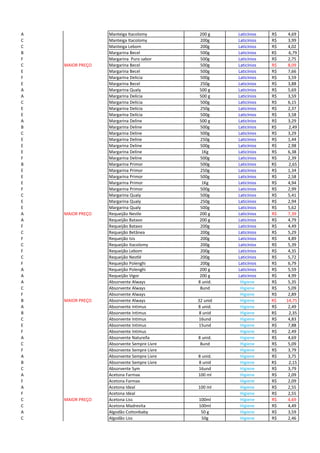 A Manteiga Itacolomy 200 g Laticínios 4,69R$
C Manteiga Itacolomy 200g Laticínios 3,99R$
C Manteiga Lebom 200g Laticínios 4,02R$
B Margarina Becel 500g Laticínios R$ 6,79
F Margarina Puro sabor 500g Laticínios 2,75R$
C MAIOR PREÇO Margarina Becel 500g Laticínios 8,09R$
E Margarina Becel 500g Laticínios 7,66R$
F Margarina Delicia 500g Laticínios 3,59R$
E Margarina Becel 250g Laticínios 3,88R$
A Margarina Qualy 500 g Laticínios 5,69R$
A Margarina Delícia 500 g Laticínios 3,59R$
C Margarina Delícia 500g Laticínios 6,15R$
E Margarina Delícia 250g Laticínios 2,37R$
E Margarina Delícia 500g Laticínios 3,58R$
A Margarina Deline 500 g Laticínios 3,29R$
B Margarina Deline 500g Laticínios R$ 2,49
C Margarina Deline 500g Laticínios 3,29R$
E Margarina Deline 250g Laticínios 1,44R$
E Margarina Deline 500g Laticínios 2,98R$
E Margarina Deline 1Kg Laticínios 6,38R$
F Margarina Deline 500g Laticínios 2,39R$
B Margarina Primor 500g Laticínios R$ 2,65
E Margarina Primor 250g Laticínios 1,34R$
E Margarina Primor 500g Laticínios 2,58R$
E Margarina Primor 1Kg Laticínios 4,94R$
F Margarina Primor 500g Laticínios 2,99R$
C Margarina Qualy 500g Laticínios 5,41R$
E Margarina Qualy 250g Laticínios 2,94R$
E Margarina Qualy 500g Laticínios 5,62R$
A MAIOR PREÇO Requeijão Nestle 200 g Laticínios 7,39R$
A Requeijão Batavo 200 g Laticínios 4,79R$
F Requeijão Batavo 200g Laticínios 4,49R$
C Requeijão Betânea 200g Laticínios 5,29R$
F Requeijão Isis 200g Laticínios 4,89R$
C Requeijão Itacolomy 200g Laticínios 5,39R$
F Requeijão Lebom 200g Laticínios 4,35R$
C Requeijão Nestlé 200g Laticínios 5,72R$
F Requeijão Polenghi 200g Laticínios 6,79R$
A Requeijão Polenghi 200 g Laticínios 5,59R$
A Requeijão Vigor 200 g Laticínios 4,99R$
A Absorvente Always 8 unid. Higiene 5,35R$
C Absorvente Always 8und Higiene 5,09R$
F Absorvente Always Higiene 2,89R$
B MAIOR PREÇO Absorvente Always 32 unid Higiene R$ 14,75
A Absorvente Intimus 8 unid. Higiene 2,49R$
B Absorvente Intimus 8 unid Higiene R$ 2,35
C Absorvente Intimus 16und Higiene 4,83R$
E Absorvente Intimus 15und Higiene 7,88R$
F Absorvente Intimus Higiene 2,49R$
A Absorvente Naturella 8 unid. Higiene 4,69R$
C Absorvente Sempre Livre 8und Higiene 5,09R$
F Absorvente Sempre Livre Higiene 3,79R$
A Absorvente Sempre Livre 8 unid. Higiene 3,75R$
B Absorvente Sempre Livre 8 unid Higiene R$ 2,15
C Absorvente Sym 16und Higiene 3,79R$
A Acetona Farmax 100 ml Higiene 2,09R$
F Acetona Farmax Higiene 2,09R$
A Acetona Ideal 100 ml Higiene 2,55R$
F Acetona Ideal Higiene 2,55R$
C MAIOR PREÇO Acetona Liss 100ml Higiene 4,69R$
C Acetona Madrevita 100ml Higiene 4,49R$
A Algodão Cottonbaby 50 g Higiene 3,59R$
C Algodão Liss 50g Higiene 2,46R$
 