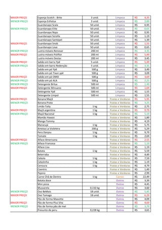 MAIOR PREÇO Esponja Scotch - Brite 3 unid. Limpeza 4,35R$
MENOR PREÇO Esponja Esfrelux 3 unid. Limpeza 2,89R$
Guardanapo Scala 50 unid. Limpeza 0,95R$
MENOR PREÇO Guardanapo Elite 50 unid. Limpeza 0,65R$
Guardanapo Naps 50 unid. Limpeza 0,95R$
Guardanapo Sorella 50 unid. Limpeza 1,19R$
Guardanapo Santepel 50 unid. Limpeza 1,39R$
MAIOR PREÇO Guardanapo Snob 50 unid. Limpeza 1,55R$
Guardanapo Leve 50 unid. Limpeza 0,65R$
MENOR PREÇO Lustra móveis Renovar 200 ml Limpeza 3,35R$
MAIOR PREÇO Lustra móveis Poliflor 200 ml Limpeza 5,49R$
Lustra móveis Destac 200 ml Limpeza 3,45R$
MAIOR PREÇO Sabão em barra Ypê 5 unid. Limpeza 5,49R$
MENOR PREÇO Sabão em barra Redenção 5 unid. Limpeza 3,35R$
Sabão em pó Ypê 500 g Limpeza 3,49R$
Sabão em pó Tixan ypê 500 g Limpeza 3,09R$
MAIOR PREÇO Sabão em pó OMO 500 g Limpeza 3,69R$
MENOR PREÇO Sabão em pó ALA 500 g Limpeza 2,25R$
MENOR PREÇO Detergente Brilux 500 ml Limpeza 1,49R$
MAIOR PREÇO Detergente Minuano 500 ml Limpeza 1,69R$
Detergente Ypê 500 ml Limpeza 1,55R$
Detergente Limpol 500 ml Limpeza 1,55R$
MAIOR PREÇO Banana Maçã Frutas e Verduras 5,95R$
MENOR PREÇO Banana Prata Frutas e Verduras 3,25R$
Limão Taity 1 kg Frutas e Verduras 2,75R$
MAIOR PREÇO Maçã argentina 1 kg Frutas e Verduras 9,79R$
MENOR PREÇO Maçã Nacional 1 kg Frutas e Verduras 5,19R$
Mamão Hawaii Frutas e Verduras 1,89R$
Manga Tommy Frutas e Verduras 4,19R$
Maracujá 1 kg Frutas e Verduras 5,75R$
Ameixa La Violetera 200 g Frutas e Verduras 5,29R$
Pera Danjou 1 kg Frutas e Verduras 9,79R$
Tomate 1 kg Frutas e Verduras 2,69R$
MAIOR PREÇO Alface Americana Frutas e Verduras 2,55R$
MENOR PREÇO Alface Francesa Frutas e Verduras 1,19R$
Alface Lisa Frutas e Verduras 1,19R$
Batata 1 kg Frutas e Verduras 5,59R$
Beterraba Frutas e Verduras 4,49R$
Cebola 1 kg Frutas e Verduras 7,59R$
Cebolinha 1 kg Frutas e Verduras 1,19R$
Cenoura 1 kg Frutas e Verduras 4,79R$
Coentro Frutas e Verduras 1,49R$
Pepino Frutas e Verduras 2,99R$
Carne Chã de Dentro 1 kg Carnes 22,49R$
Batata doce Outros 3,39R$
Mini pizza Outros 4,45R$
Mussarela 0,150 kg Outros 3,60R$
MENOR PREÇO Ovo BeMais 18 unid. Outros 5,45R$
MAIOR PREÇO Ovo Tamago 18 unid. Outros 6,29R$
Pão de forma Maxvitta Outros 4,09R$
MAIOR PREÇO Pão de forma Plus Vita Outros 4,69R$
MENOR PREÇO Pão de forma pão de mel Outros 3,79R$
Presunto de peru 0,228 kg Outros 3,65R$
 