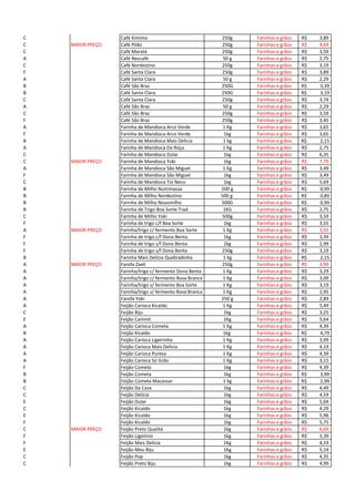 C Café Kimimo 250g Farinhas e grãos 3,89R$
C MAIOR PREÇO Café Pilão 250g Farinhas e grãos 4,69R$
C Café Maratá 250g Farinhas e grãos 3,59R$
A Café Nescafé 50 g Farinhas e grãos 2,75R$
C Café Nordestino 250g Farinhas e grãos 3,19R$
F Café Santa Clara 250g Farinhas e grãos 3,89R$
A Café Santa Clara 50 g Farinhas e grãos 2,29R$
B Café São Braz 250G Farinhas e grãos R$ 3,39
B Café Santa Clara 250G Farinhas e grãos R$ 3,19
C Café Santa Clara 250g Farinhas e grãos 3,74R$
A Café São Braz 50 g Farinhas e grãos 2,29R$
C Café São Braz 250g Farinhas e grãos 3,59R$
F Café São Braz 250g Farinhas e grãos 3,45R$
A Farinha de Mandioca Arco Verde 1 Kg Farinhas e grãos 3,65R$
F Farinha de Mandioca Arco Verde 1kg Farinhas e grãos 3,65R$
B Farinha de Mandioca Mais Delicia 1 kg Farinhas e grãos R$ 2,15
A Farinha de Mandioca Da Roça 1 Kg Farinhas e grãos 2,75R$
C Farinha de Mandioca Dular 1kg Farinhas e grãos 6,35R$
C MAIOR PREÇO Farinha de Mandioca Yoki 1kg Farinhas e grãos 7,79R$
A Farinha de Mandioca São Miguel 1 Kg Farinhas e grãos 3,49R$
F Farinha de Mandioca São Miguel 1kg Farinhas e grãos 3,49R$
C Farinha de Mandioca Tio Neco 1kg Farinhas e grãos 5,69R$
B Farinha de Milho Nutrimassa 500 g Farinhas e grãos R$ 0,99
B Farinha de Milho Nordestino 500 g Farinhas e grãos R$ 0,89
B Farinha de Milho Novomilho 500G Farinhas e grãos R$ 0,99
B Farinha de Trigo Boa Sorte Trad. 1KG Farinhas e grãos 2,75R$
C Farinha de Milho Yoki 500g Farinhas e grãos 3,59R$
F Farinha de trigo c/f Boa Sorte 1kg Farinhas e grãos 3,55R$
A MAIOR PREÇO Farinha/trigo c/ fermento Boa Sorte 1 Kg Farinhas e grãos 3,55R$
F Farinha de trigo c/f Dona Benta 1kg Farinhas e grãos 3,39R$
F Farinha de trigo s/f Dona Benta 1kg Farinhas e grãos 2,99R$
F Farinha de trigo s/f Dona Benta 250g Farinhas e grãos 3,19R$
B Farinha Mais Delicia Quebradinha 1 kg Farinhas e grãos R$ 2,15
A MAIOR PREÇO Farofa Zaeli 250g Farinhas e grãos 3,99R$
A Farinha/trigo c/ fermento Dona Benta 1 Kg Farinhas e grãos 3,29R$
A Farinha/trigo c/ fermento Rosa Branca 1 Kg Farinhas e grãos 3,09R$
A Farinha/trigo s/ fermento Boa Sorte 1 Kg Farinhas e grãos 3,19R$
A Farinha/trigo s/ fermento Rosa Branca 1 Kg Farinhas e grãos 2,95R$
A Farofa Yoki 250 g Farinhas e grãos 2,89R$
A Feijão Carioca Kicaldo 1 Kg Farinhas e grãos 5,49R$
C Feijão Biju 1kg Farinhas e grãos 3,25R$
E Feijão Cammil 1Kg Farinhas e grãos 5,64R$
A Feijão Carioca Cometa 1 Kg Farinhas e grãos 4,39R$
B Feijão Kicaldo 1kg Farinhas e grãos R$ 4,79
A Feijão Carioca Ligeirinho 1 Kg Farinhas e grãos 3,99R$
A Feijão Carioca Mais Delícia 1 Kg Farinhas e grãos 4,19R$
A Feijão Carioca Pureza 1 Kg Farinhas e grãos 4,39R$
A Feijão Carioca Só Grão 1 Kg Farinhas e grãos 3,15R$
F Feijão Cometa 1kg Farinhas e grãos 4,39R$
B Feijão Cometa 1kg Farinhas e grãos R$ 3,99
B Feijão Cometa Macassar 1 kg Farinhas e grãos R$ 2,99
C Feijão Da Casa 1kg Farinhas e grãos 4,49R$
C Feijão Delícia 1kg Farinhas e grãos 4,59R$
E Feijão Dular 1kg Farinhas e grãos 5,04R$
C Feijão Kicaldo 1kg Farinhas e grãos 4,29R$
E Feijão Kicaldo 1kg Farinhas e grãos 5,96R$
F Feijão Kicaldo 1kg Farinhas e grãos 5,75R$
C MAIOR PREÇO Feijão Preto Qualitá 1kg Farinhas e grãos 6,69R$
F Feijão Ligeirino 1kg Farinhas e grãos 3,39R$
F Feijão Mais Delicia 1Kg Farinhas e grãos 4,19R$
E Feijão Meu Biju 1Kg Farinhas e grãos 5,14R$
C Feijão Pop 1kg Farinhas e grãos 4,35R$
C Feijão Preto Biju 1kg Farinhas e grãos 4,99R$
 