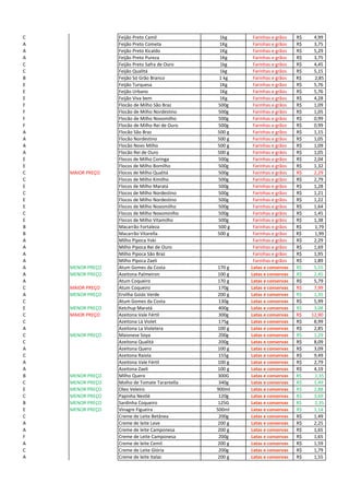 C Feijão Preto Camil 1kg Farinhas e grãos 4,99R$
A Feijão Preto Cometa 1Kg Farinhas e grãos 3,75R$
A Feijão Preto Kicaldo 1Kg Farinhas e grãos 5,29R$
A Feijão Preto Pureza 1Kg Farinhas e grãos 3,75R$
C Feijão Preto Safra de Ouro 1kg Farinhas e grãos 4,45R$
C Feijão Qualitá 1kg Farinhas e grãos 5,15R$
B Feijão Só Grão Branco 1 kg Farinhas e grãos R$ 2,85
E Feijão Turquesa 1Kg Farinhas e grãos 5,76R$
E Feijão Urbano 1Kg Farinhas e grãos 5,76R$
E Feijão Viva bem 1Kg Farinhas e grãos 4,28R$
F Flocão de Milho São Braz 500g Farinhas e grãos 1,09R$
F Flocão de Milho Nordestino 500g Farinhas e grãos 1,05R$
F Flocão de Milho Novomilho 500g Farinhas e grãos 0,99R$
F Flocão de Milho Rei de Ouro 500g Farinhas e grãos 0,99R$
A Flocão São Braz 500 g Farinhas e grãos 1,15R$
A Flocão Nordestino 500 g Farinhas e grãos 1,05R$
A Flocão Novo Milho 500 g Farinhas e grãos 1,09R$
A Flocão Rei de Ouro 500 g Farinhas e grãos 1,05R$
E Flocos de Milho Coringa 500g Farinhas e grãos 2,04R$
E Flocos de Milho Bomilho 500g Farinhas e grãos 1,32R$
C MAIOR PREÇO Flocos de Milho Qualitá 500g Farinhas e grãos 2,29R$
C Flocos de Milho Kimilho 500g Farinhas e grãos 2,79R$
E Flocos de Milho Maratá 500g Farinhas e grãos 1,28R$
C Flocos de Milho Nordestino 500g Farinhas e grãos 1,21R$
E Flocos de Milho Nordestino 500g Farinhas e grãos 1,22R$
E Flocos de Milho Novomilho 500g Farinhas e grãos 1,64R$
C Flocos de Milho Novominlho 500g Farinhas e grãos 1,45R$
E Flocos de Milho Vitamilho 500g Farinhas e grãos 1,38R$
B Macarrão Fortaleza 500 g Farinhas e grãos R$ 1,79
B Macarrão Vitarella 500 g Farinhas e grãos R$ 1,99
A Milho Pipoca Yoki Farinhas e grãos 2,29R$
A Milho Pipoca Rei de Ouro Farinhas e grãos 1,69R$
A Milho Pipoca São Braz Farinhas e grãos 1,95R$
A Milho Pipoca Zaeli Farinhas e grãos 1,89R$
A MENOR PREÇO Atum Gomes da Costa 170 g Latas e conservas 5,55R$
A MENOR PREÇO Azeitona Palmeiron 100 g Latas e conservas 2,45R$
A Atum Coqueiro 170 g Latas e conservas 5,79R$
C MAIOR PREÇO Atum Coqueiro 170g Latas e conservas 7,99R$
A MENOR PREÇO Ervilha Goiás Verde 200 g Latas e conservas 1,35R$
C Atum Gomes da Costa 130g Latas e conservas 5,99R$
E MENOR PREÇO Ketchup Maratá 400g Latas e conservas 3,08R$
C MAIOR PREÇO Azeitona Vale Fértil 300g Latas e conservas 12,90R$
C Azeitona Lá Violet 175g Latas e conservas 8,99R$
A Azeitona La Violetera 100 g Latas e conservas 2,85R$
C MENOR PREÇO Maionese Soya 200g Latas e conservas 1,29R$
C Azeitona Qualitá 200g Latas e conservas 8,09R$
A Azeitona Quero 100 g Latas e conservas 3,09R$
C Azeitona Raiola 155g Latas e conservas 9,49R$
A Azeitona Vale Fértil 100 g Latas e conservas 2,79R$
A Azeitona Zaeli 100 g Latas e conservas 4,19R$
B MENOR PREÇO Milho Quero 300G Latas e conservas R$ 1,35
C MENOR PREÇO Molho de Tomate Tarantella 340g Latas e conservas 1,49R$
E MENOR PREÇO Oleo Veleiro 900ml Latas e conservas 2,88R$
C MENOR PREÇO Papinha Nestlé 120g Latas e conservas 3,69R$
B MENOR PREÇO Sardinha Coqueiro 125G Latas e conservas R$ 2,35
E MENOR PREÇO Vinagre Figueira 500ml Latas e conservas 1,14R$
C Creme de Leite Betânea 200g Latas e conservas 1,49R$
A Creme de leite Leve 200 g Latas e conservas 2,25R$
A Creme de leite Camponesa 200 g Latas e conservas 1,65R$
F Creme de Leite Camponesa 200g Latas e conservas 1,65R$
A Creme de leite Cemil 200 g Latas e conservas 1,59R$
C Creme de Leite Glória 200g Latas e conservas 1,79R$
A Creme de leite Italac 200 g Latas e conservas 1,55R$
 