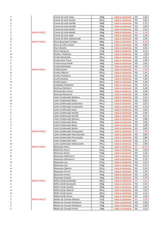 F Creme de Leite Italac 200g Latas e conservas 1,49R$
A Creme de leite Itambé 200 g Latas e conservas 1,65R$
C Creme de Leite Itambé 300g Latas e conservas 2,75R$
F Creme de Leite Itambé 200g Latas e conservas 1,49R$
F Creme de Leite Nestle 200g Latas e conservas 2,25R$
C MAIOR PREÇO Creme de Leite Nestlé 300g Latas e conservas 4,19R$
C Creme de Leite Sabe 200g Latas e conservas 1,29R$
A Creme de leite Valedourado 200 g Latas e conservas 1,59R$
C MAIOR PREÇO Doce Bananada Tambaú 600g Latas e conservas 8,10R$
C Doce de Leite Lebom 400g Latas e conservas 5,99R$
C Doce Nutella 140g Latas e conservas 5,95R$
C Doce Paçoquita 210g Latas e conservas 6,15R$
B Ervilha Predilecta 300G Latas e conservas R$ 1,39
A Ervilha Bonduelle 200 g Latas e conservas 1,65R$
E Ervilha Bom Preço 200g Latas e conservas 1,48R$
E Ervilha Goias Verde 200g Latas e conservas 1,64R$
C Ervilha Bonduelle 200g Latas e conservas 1,79R$
C MAIOR PREÇO Ervilha Quero 200g Latas e conservas 1,99R$
A Ervilha Oderich 200 g Latas e conservas 1,35R$
E Ervilha Predilecta 200g Latas e conservas 1,38R$
C Ervilha Qualitá 200g Latas e conservas 1,40R$
A Ervilha Quero 200 g Latas e conservas 1,39R$
C Goiabada Predilecta 600g Latas e conservas 6,55R$
E Ketchup Hellman's 400g Latas e conservas 6,28R$
E Ketchup Bom Preço 400g Latas e conservas 3,28R$
E Ketchup Palmeiron 400g Latas e conservas 3,28R$
C Leite Condensado Betânea 395g Latas e conservas 2,55R$
A Leite condensado Moça 395 g Latas e conservas 4,65R$
A Leite condensado Camponesa 395 g Latas e conservas 3,19R$
F Leite Condensado Camponesa 395g Latas e conservas 3,19R$
F Leite Condensado Italac 395g Latas e conservas 2,85R$
E Leite Condensado Itambé 395g Latas e conservas 2,94R$
F Leite Condensado Itambé 395g Latas e conservas 3,15R$
E Leite Condensado Manacá 395g Latas e conservas 2,88R$
C Leite Condensado Moça 395g Latas e conservas 3,96R$
E Leite Condensado Moça 395g Latas e conservas 3,98R$
F Leite Condensado Nestle 395g Latas e conservas 4,68R$
C MAIOR PREÇO Leite Condensado Piracanjuba 395g Latas e conservas 5,49R$
E Leite Condensado Vale Dourado 395g Latas e conservas 2,86R$
E Leite Condensado Piracanjuba 395g Latas e conservas 2,88R$
C Leite Condensado Sabe 395g Latas e conservas 2,55R$
A Leite condensado Valedourado 395 g Latas e conservas 2,99R$
C MAIOR PREÇO Maionese Heinz 215g Latas e conservas 13,40R$
A Maionese Arisco 250 g Latas e conservas 2,29R$
C Maionese Arisco 550g Latas e conservas 5,55R$
A Maionese Hellmann's 250 g Latas e conservas 4,25R$
C Maionese Hellmann's 250g Latas e conservas 5,29R$
A Maionese Liza 250 g Latas e conservas 2,25R$
C Maionese Liza 250g Latas e conservas 2,75R$
A Maionese Oderich 250 g Latas e conservas 2,35R$
A Maionese Primor 250 g Latas e conservas 2,55R$
C Maionese Primor 200g Latas e conservas 1,59R$
C Maionese Qualitá 500g Latas e conservas 3,79R$
A MAIOR PREÇO Milho Verde Bonduelle 200 g Latas e conservas 1,65R$
C Milho Verde Bonduelle 200g Latas e conservas 1,55R$
C Milho Verde Qualitá 200g Latas e conservas 1,61R$
A Milho Verde Oderich 200 g Latas e conservas 1,45R$
A Milho Verde Quero 200 g Latas e conservas 1,55R$
C Milho Verde Quero 200g Latas e conservas 1,59R$
C MAIOR PREÇO Molho de Tomate Elefante 375g Latas e conservas 3,29R$
C Molho de Tomate Palmeiron 270g Latas e conservas 2,69R$
C Molho de Tomate Predilecta 340g Latas e conservas 2,99R$
C Molho de Tomate Primor 190g Latas e conservas 1,55R$
 