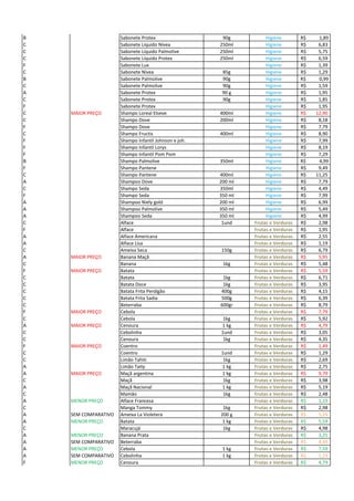 B Sabonete Protex 90g Higiene R$ 1,89
C Sabonete Líquido Nívea 250ml Higiene 6,83R$
C Sabonete Líquido Palmolive 250ml Higiene 5,75R$
C Sabonete Líquido Protex 250ml Higiene 6,59R$
F Sabonete Lux Higiene 1,39R$
C Sabonete Nívea 85g Higiene 1,29R$
B Sabonete Palmolive 90g Higiene R$ 0,99
C Sabonete Palmolive 90g Higiene 1,59R$
A Sabonete Protex 90 g Higiene 1,95R$
C Sabonete Protex 90g Higiene 1,85R$
F Sabonete Protex Higiene 1,95R$
C MAIOR PREÇO Shampo Loreal Elseve 400ml Higiene 12,90R$
C Shampo Dove 200ml Higiene 8,18R$
F Shampo Dove Higiene 7,79R$
C Shampo Fructis 400ml Higiene 8,90R$
F Shampo Infantil Johnson e joh. Higiene 7,99R$
F Shampo Infantil Lorys Higiene 8,19R$
F Shampo Infantil Pom Pom Higiene 7,29R$
B Shampo Palmolive 350ml Higiene R$ 4,99
F Shampo Pantene Higiene 9,49R$
C Shampo Pantene 400ml Higiene 11,25R$
A Shampoo Dove 200 ml Higiene 7,79R$
C Shampo Seda 350ml Higiene 4,49R$
F Shampo Seda 350 ml Higiene 7,99R$
A Shampoo Niely gold 200 ml Higiene 6,99R$
A Shampoo Palmolive 350 ml Higiene 5,49R$
A Shampoo Seda 350 ml Higiene 4,99R$
C Alface 1und Frutas e Verduras 2,98R$
F Alface Frutas e Verduras 1,95R$
A Alface Americana Frutas e Verduras 2,55R$
A Alface Lisa Frutas e Verduras 1,19R$
C Ameixa Seca 150g Frutas e Verduras 6,79R$
A MAIOR PREÇO Banana Maçã Frutas e Verduras 5,95R$
C Banana 1kg Frutas e Verduras 5,48R$
F MAIOR PREÇO Batata Frutas e Verduras 5,59R$
C Batata 1kg Frutas e Verduras 6,71R$
C Batata Doce 1kg Frutas e Verduras 3,95R$
C Batata Frita Perdigão 400g Frutas e Verduras 4,15R$
C Batata Frita Sadia 500g Frutas e Verduras 6,39R$
C Beterraba 600gr Frutas e Verduras 8,79R$
F MAIOR PREÇO Cebola Frutas e Verduras 7,79R$
C Cebola 1kg Frutas e Verduras 5,92R$
A MAIOR PREÇO Cenoura 1 kg Frutas e Verduras 4,79R$
C Cebolinha 1und Frutas e Verduras 3,05R$
C Cenoura 1kg Frutas e Verduras 4,35R$
F MAIOR PREÇO Coentro Frutas e Verduras 1,49R$
C Coentro 1und Frutas e Verduras 1,29R$
C Limão Tahiti 1kg Frutas e Verduras 2,69R$
A Limão Taity 1 kg Frutas e Verduras 2,75R$
A MAIOR PREÇO Maçã argentina 1 kg Frutas e Verduras 9,79R$
C Maçã 1kg Frutas e Verduras 3,98R$
A Maçã Nacional 1 kg Frutas e Verduras 5,19R$
C Mamão 1kg Frutas e Verduras 2,48R$
A MENOR PREÇO Alface Francesa Frutas e Verduras 1,19R$
C Manga Tommy 1kg Frutas e Verduras 2,98R$
A SEM COMPARATIVO Ameixa La Violetera 200 g Frutas e Verduras 5,29R$
A MENOR PREÇO Batata 1 kg Frutas e Verduras 5,59R$
C Maracujá 1kg Frutas e Verduras 4,98R$
A MENOR PREÇO Banana Prata Frutas e Verduras 3,25R$
A SEM COMPARATIVO Beterraba Frutas e Verduras 4,49R$
A MENOR PREÇO Cebola 1 kg Frutas e Verduras 7,59R$
A SEM COMPARATIVO Cebolinha 1 kg Frutas e Verduras 1,19R$
F MENOR PREÇO Cenoura Frutas e Verduras 4,79R$
 