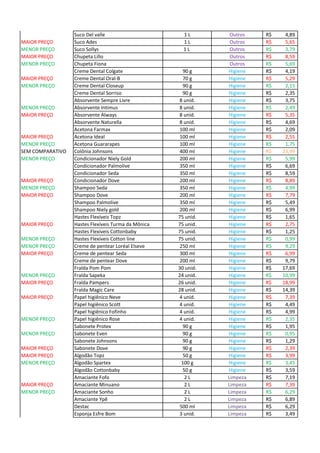 Suco Del valle 1 L Outros 4,89R$
MAIOR PREÇO Suco Ades 1 L Outros 5,65R$
MENOR PREÇO Suco Sollys 1 L Outros 3,79R$
MAIOR PREÇO Chupeta Lillo Outros 8,59R$
MENOR PREÇO Chupeta Fiona Outros 5,69R$
Creme Dental Colgate 90 g Higiene 4,19R$
MAIOR PREÇO Creme Dental Oral-B 70 g Higiene 5,29R$
MENOR PREÇO Creme Dental Closeup 90 g Higiene 2,15R$
Creme Dental Sorriso 90 g Higiene 2,35R$
Absorvente Sempre Livre 8 unid. Higiene 3,75R$
MENOR PREÇO Absorvente Intimus 8 unid. Higiene 2,49R$
MAIOR PREÇO Absorvente Always 8 unid. Higiene 5,35R$
Absorvente Naturella 8 unid. Higiene 4,69R$
Acetona Farmax 100 ml Higiene 2,09R$
MAIOR PREÇO Acetona Ideal 100 ml Higiene 2,55R$
MENOR PREÇO Acetona Guararapes 100 ml Higiene 1,75R$
SEM COMPARATIVO Colônia Johnsons 400 ml Higiene 23,99R$
MENOR PREÇO Condicionador Niely Gold 200 ml Higiene 5,99R$
Condicionador Palmolive 350 ml Higiene 6,69R$
Condicionador Seda 350 ml Higiene 8,59R$
MAIOR PREÇO Condicionador Dove 200 ml Higiene 8,89R$
MENOR PREÇO Shampoo Seda 350 ml Higiene 4,99R$
MAIOR PREÇO Shampoo Dove 200 ml Higiene 7,79R$
Shampoo Palmolive 350 ml Higiene 5,49R$
Shampoo Niely gold 200 ml Higiene 6,99R$
Hastes Flexíveis Topz 75 unid. Higiene 1,65R$
MAIOR PREÇO Hastes Flexíveis Turma da Mônica 75 unid. Higiene 2,75R$
Hastes Flexíveis Cottonbaby 75 unid. Higiene 1,25R$
MENOR PREÇO Hastes Flexíveis Cotton line 75 unid. Higiene 0,99R$
MENOR PREÇO Creme de pentear Loréal Elseve 250 ml Higiene 9,29R$
MAIOR PREÇO Creme de pentear Seda 300 ml Higiene 6,99R$
Creme de pentear Dove 200 ml Higiene 9,79R$
Fralda Pom Pom 30 unid. Higiene 17,69R$
MENOR PREÇO Fralda Sapeka 24 unid. Higiene 10,99R$
MAIOR PREÇO Fralda Pampers 26 unid. Higiene 18,99R$
Fralda Magic Care 28 unid. Higiene 14,39R$
MAIOR PREÇO Papel higiênico Neve 4 unid. Higiene 7,39R$
Papel higiênico Scott 4 unid. Higiene 4,49R$
Papel higiênico Fofinho 4 unid. Higiene 4,99R$
MENOR PREÇO Papel higiênico Rose 4 unid. Higiene 2,35R$
Sabonete Protex 90 g Higiene 1,95R$
MENOR PREÇO Sabonete Even 90 g Higiene 0,95R$
Sabonete Johnsons 90 g Higiene 1,29R$
MAIOR PREÇO Sabonete Dove 90 g Higiene 2,39R$
MAIOR PREÇO Algodão Topz 50 g Higiene 3,99R$
MENOR PREÇO Algodão Spartex 100 g Higiene 3,45R$
Algodão Cottonbaby 50 g Higiene 3,59R$
Amaciante Fofo 2 L Limpeza 7,19R$
MAIOR PREÇO Amaciante Minuano 2 L Limpeza 7,39R$
MENOR PREÇO Amaciante Sonho 2 L Limpeza 6,29R$
Amaciante Ypê 2 L Limpeza 6,89R$
Destac 500 ml Limpeza 6,29R$
Esponja Esfre Bom 3 unid. Limpeza 3,49R$
 