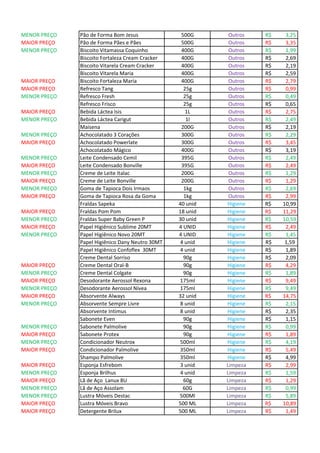 MENOR PREÇO Pão de Forma Bom Jesus 500G Outros R$ 3,25
MAIOR PREÇO Pão de Forma Pães e Pães 500G Outros R$ 3,35
MENOR PREÇO Biscoito Vitamassa Coquinho 400G Outros R$ 1,99
Biscoito Fortaleza Cream Cracker 400G Outros R$ 2,69
Biscoito Vitarela Cream Cracker 400G Outros R$ 2,19
Biscoito Vitarela Maria 400G Outros R$ 2,59
MAIOR PREÇO Biscoito Fortaleza Maria 400G Outros R$ 2,79
MAIOR PREÇO Refresco Tang 25g Outros R$ 0,99
MENOR PREÇO Refresco Fresh 25g Outros R$ 0,49
Refresco Frisco 25g Outros R$ 0,65
MAIOR PREÇO Bebida Láctea Isis 1L Outros R$ 2,75
MENOR PREÇO Bebida Láctea Carigut 1l Outros R$ 2,49
Maisena 200G Outros R$ 2,19
MENOR PREÇO Achocolatado 3 Corações 300G Outros R$ 2,29
MAIOR PREÇO Achocolatado Powerlate 300G Outros R$ 3,45
Achocolatado Mágico 400G Outros R$ 3,19
MENOR PREÇO Leite Condensado Cemil 395G Outros R$ 2,49
MAIOR PREÇO Leite Condensado Bonville 395G Outros R$ 2,49
MENOR PREÇO Creme de Leite Italac 200G Outros R$ 1,29
MAIOR PREÇO Creme de Leite Bonville 200G Outros R$ 1,29
MENOR PREÇO Goma de Tapioca Dois Irmaos 1kg Outros R$ 2,69
MAIOR PREÇO Goma de Tapioca Rosa da Goma 1kg Outros R$ 2,99
Fraldas Sapeka 40 unid Higiene R$ 10,99
MAIOR PREÇO Fraldas Pom Pom 18 unid Higiene R$ 11,29
MENOR PREÇO Fraldas Super Baby Green P 30 unid Higiene R$ 10,59
MAIOR PREÇO Papel Higiênico Sublime 20MT 4 UNID Higiene R$ 2,49
MENOR PREÇO Papel Higiênico Novo 20MT 4 UNID Higiene R$ 1,45
Papel Higiênico Dany Neutro 30MT 4 unid Higiene 1,59R$
Papel Higiênico Confoflex 30MT 4 unid Higiene R$ 1,89
Creme Dental Sorriso 90g Higiene R$ 2,09
MAIOR PREÇO Creme Dental Oral-B 90g Higiene R$ 4,29
MENOR PREÇO Creme Dental Colgate 90g Higiene R$ 1,89
MAIOR PREÇO Desodorante Aerossol Rexona 175ml Higiene R$ 9,49
MENOR PREÇO Desodorante Aerossol Nívea 175ml Higiene R$ 9,49
MAIOR PREÇO Absorvente Always 32 unid Higiene R$ 14,75
MENOR PREÇO Absorvente Sempre Livre 8 unid Higiene R$ 2,15
Absorvente Intimus 8 unid Higiene R$ 2,35
Sabonete Even 90g Higiene R$ 1,15
MENOR PREÇO Sabonete Palmolive 90g Higiene R$ 0,99
MAIOR PREÇO Sabonete Protex 90g Higiene R$ 1,89
MENOR PREÇO Condicionador Neutrox 500ml Higiene R$ 4,19
MAIOR PREÇO Condicionador Palmolive 350ml Higiene R$ 5,49
Shampo Palmolive 350ml Higiene R$ 4,99
MAIOR PREÇO Esponja Esfrebom 3 unid Limpeza R$ 2,99
MENOR PREÇO Esponja Brilhus 4 unid Limpeza R$ 1,59
MAIOR PREÇO Lã de Aço Lanux 8U 60g Limpeza R$ 1,29
MENOR PREÇO Lã de Aço Assolam 60G Limpeza R$ 0,99
MENOR PREÇO Lustra Móveis Destac 500Ml Limpeza R$ 5,89
MAIOR PREÇO Lustra Móveis Bravo 500 ML Limpeza R$ 10,89
MAIOR PREÇO Detergente Brilux 500 ML Limpeza R$ 1,49
 
